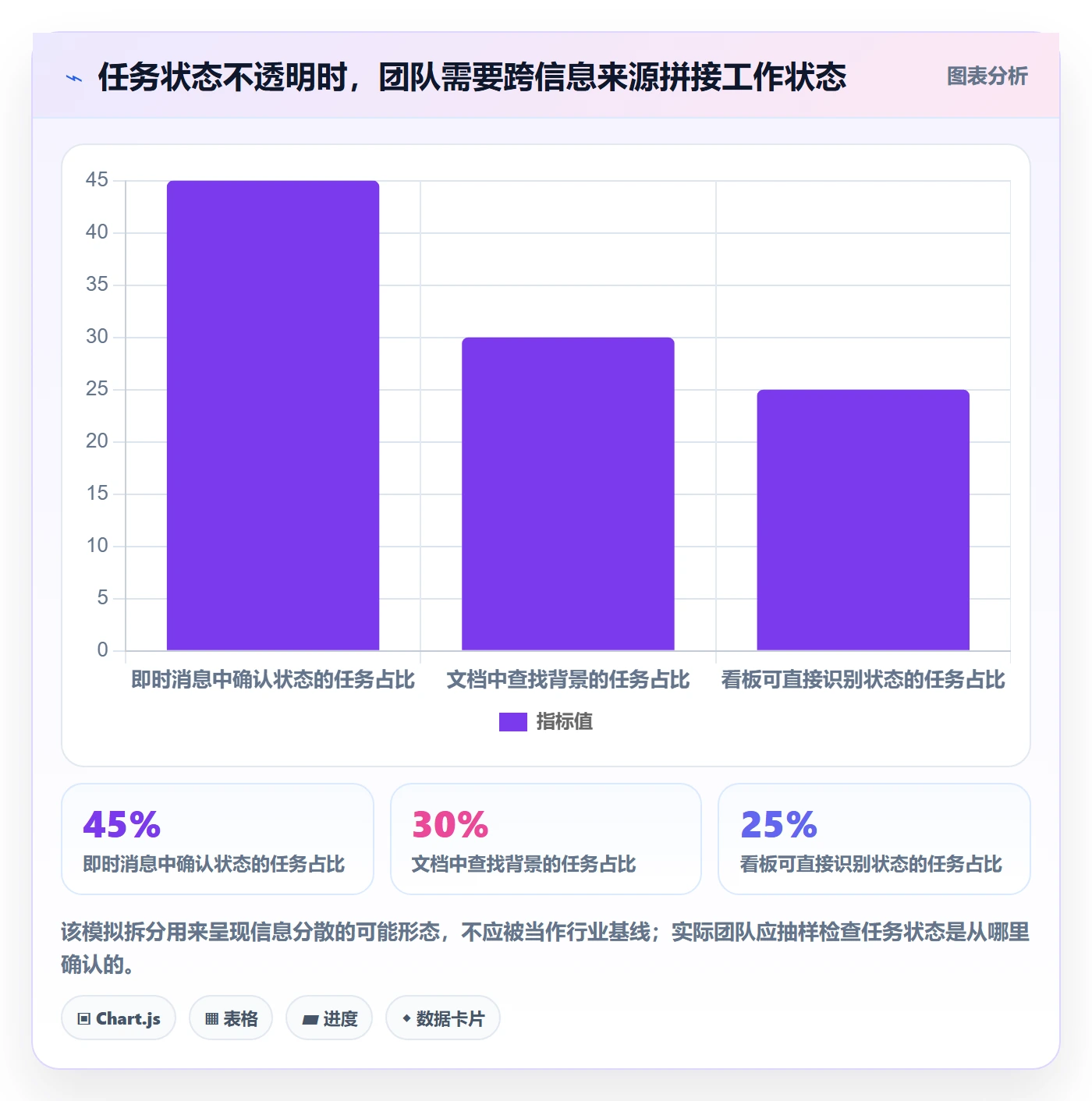 Kanban落地方案：产品经理开展看板的入门指南案例解析