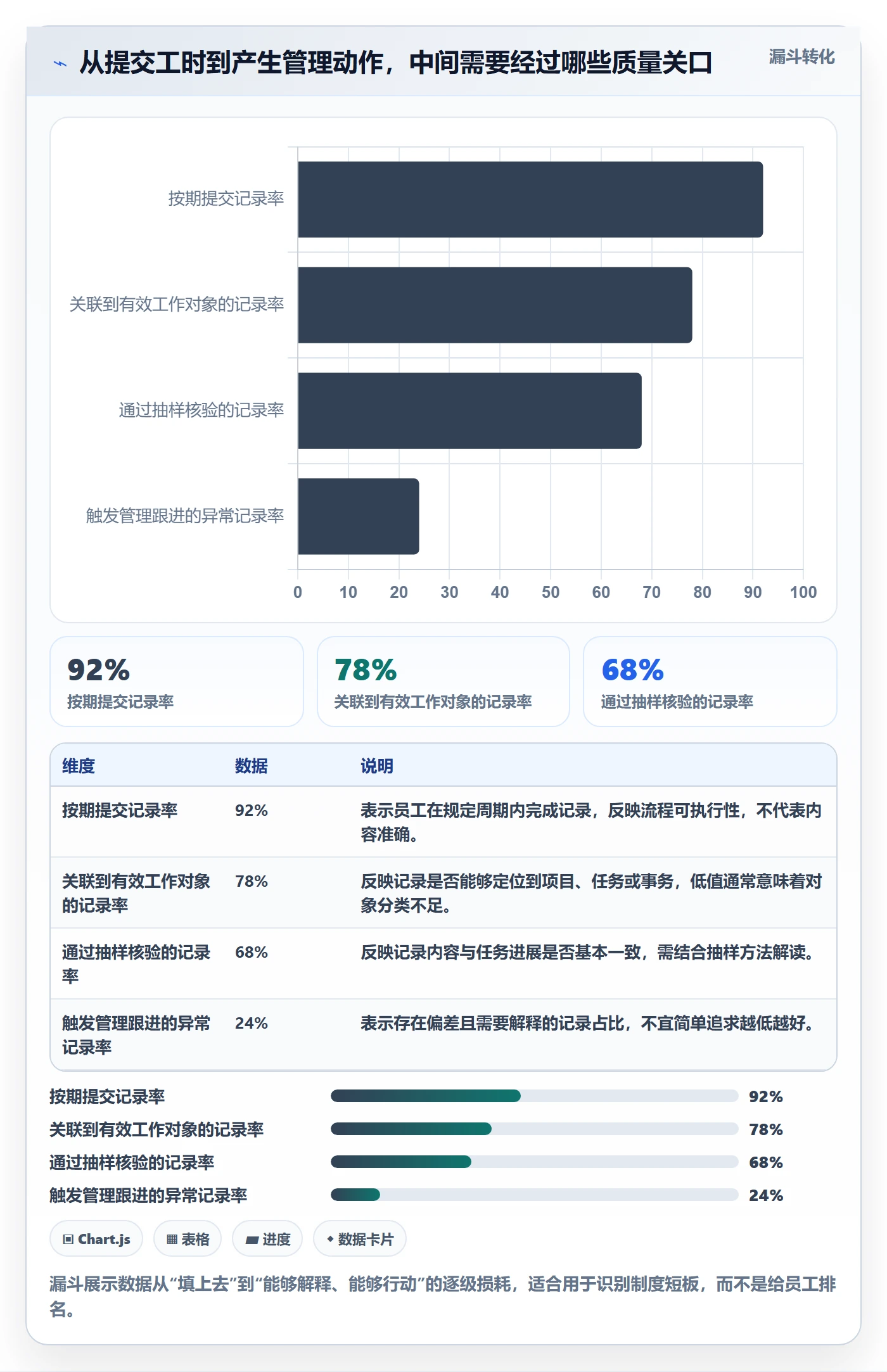 实际工时管理方法大全：企业管理者工时管理落地方案落地清单