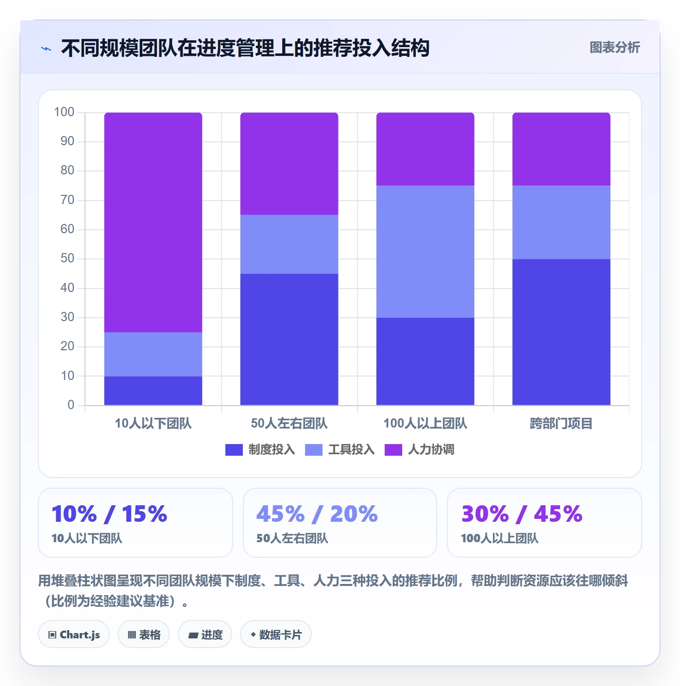 进度更新怎么做?产品经理制度设计:进度管理从0到1