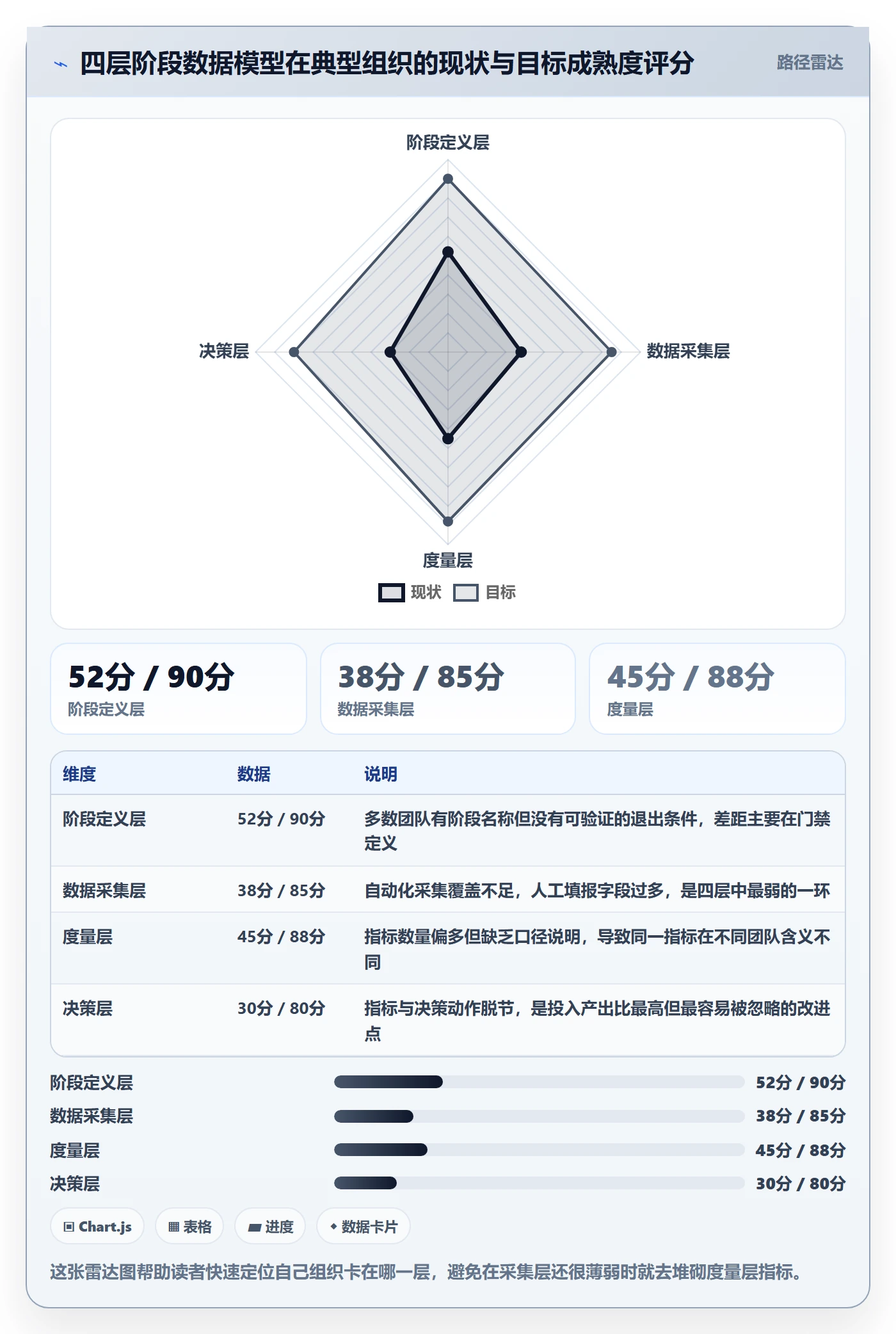 阶段划分管理方法大全：管理层项目阶段数据分析落地清单