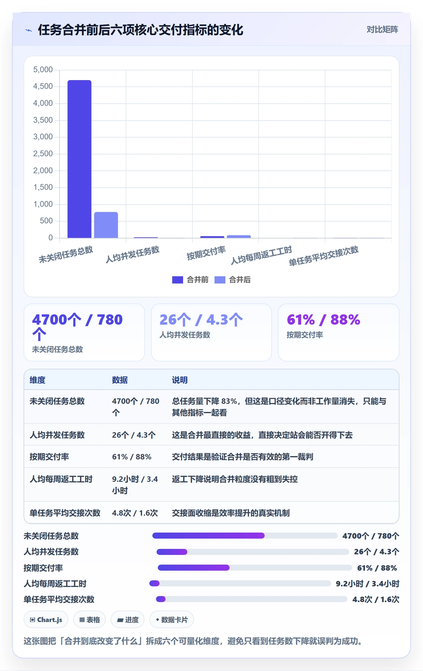 任务合并管理指南：实施团队如何做好任务管理，数据分析全流程
