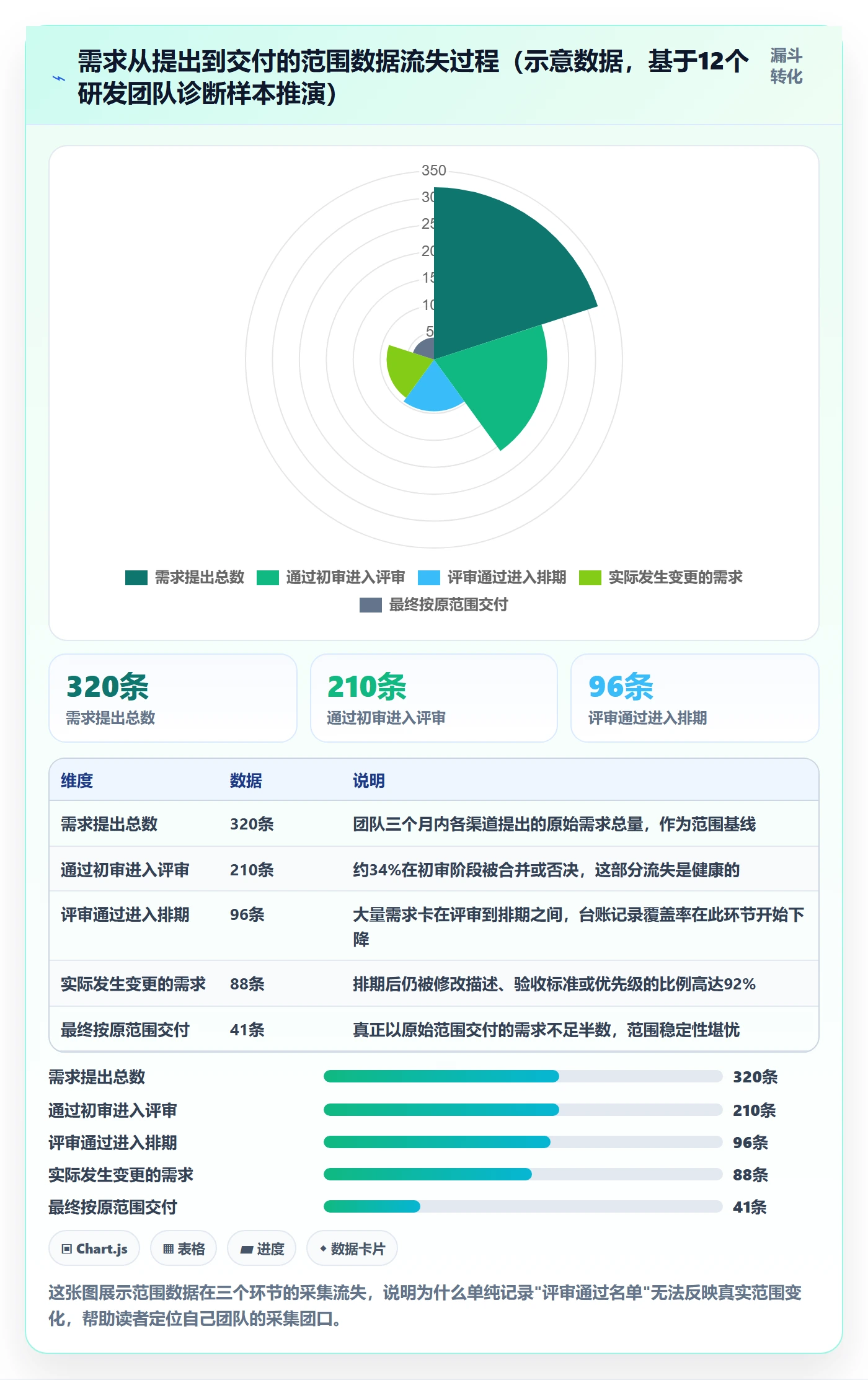 范围管理方法大全：研发团队项目范围数据分析落地清单