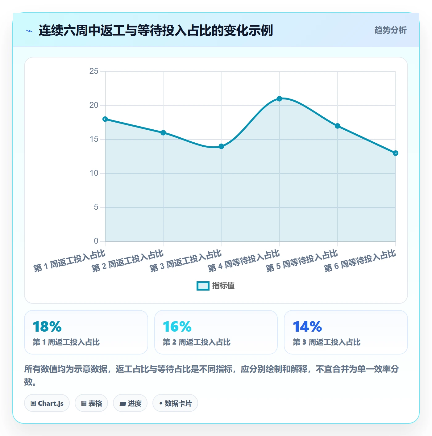 工时管理实际工时教程:项目负责人效率提升,避坑指南