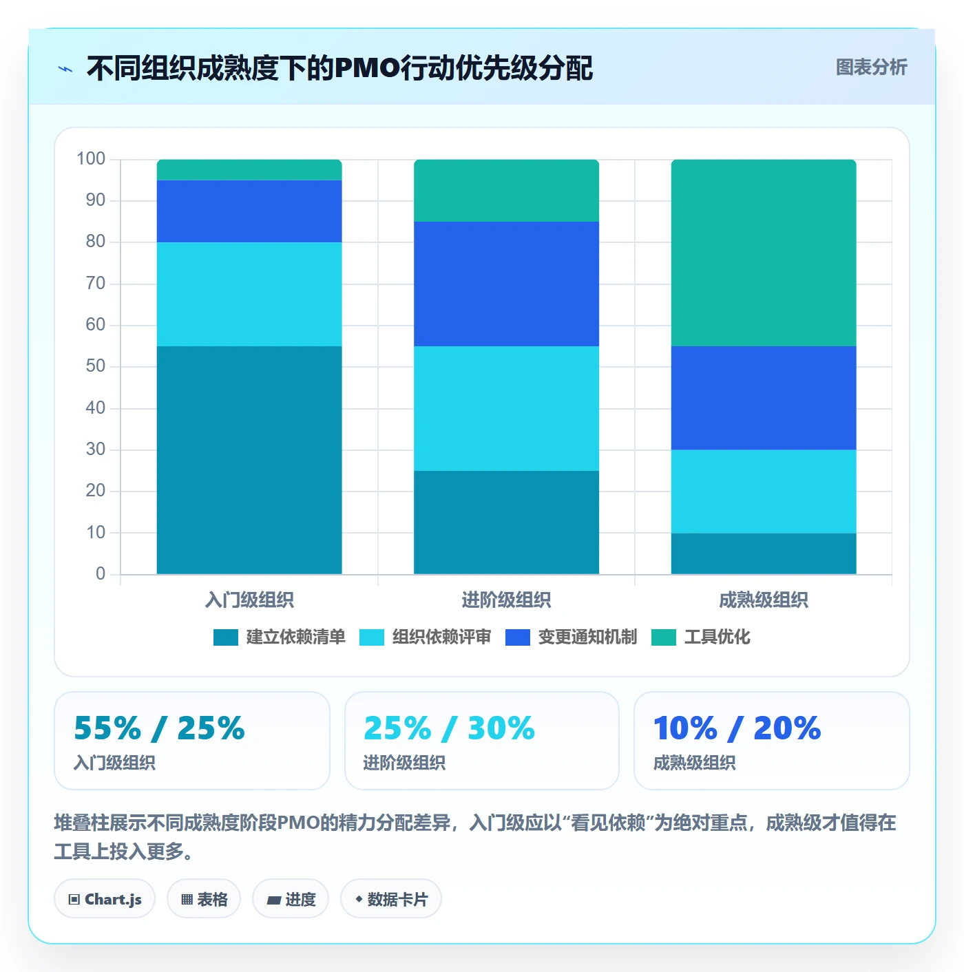 依赖冲突落地方案:PMO开展任务依赖的入门指南案例解析