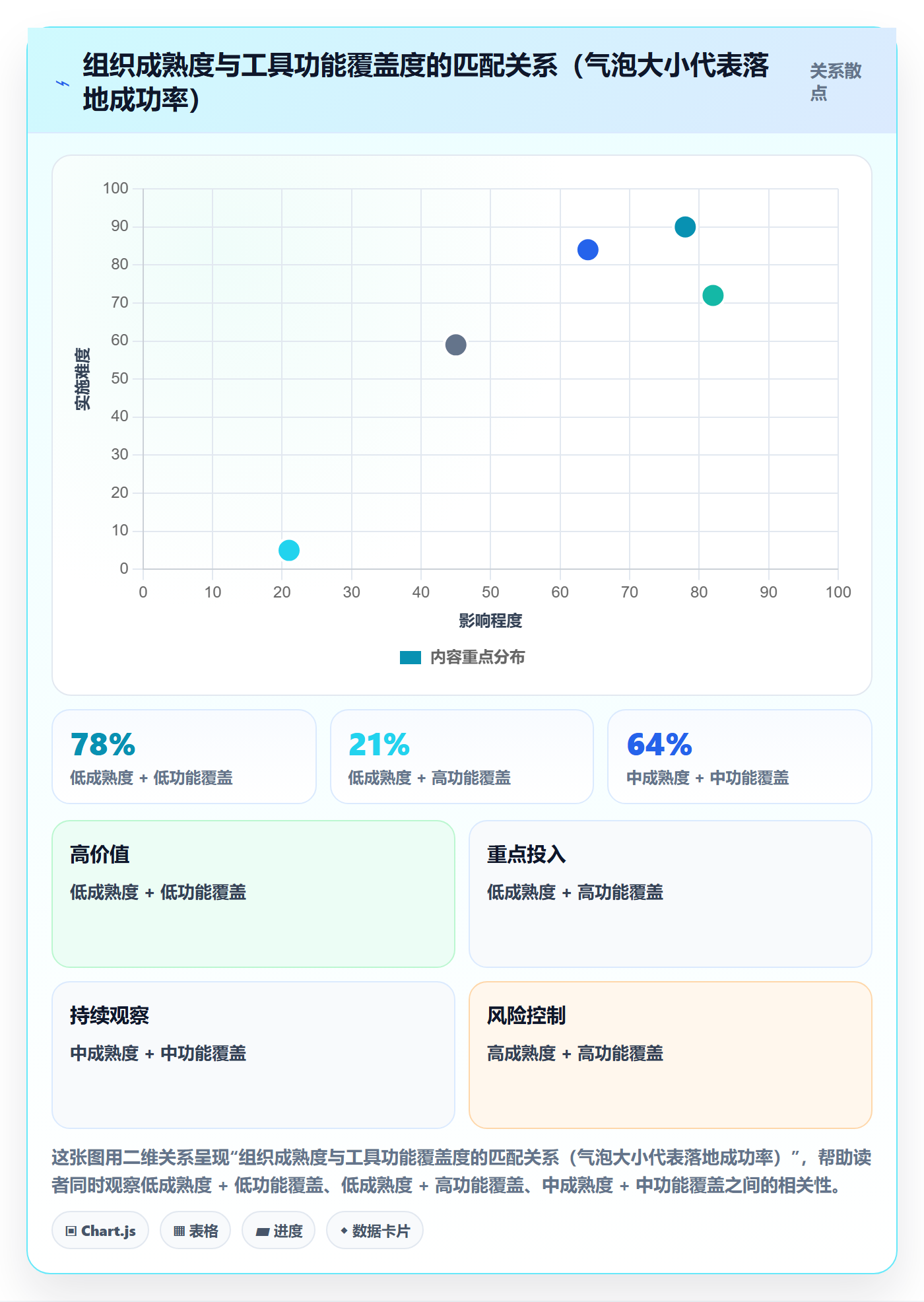 派发流程与规范：跨部门团队任务分派风险控制关键指标