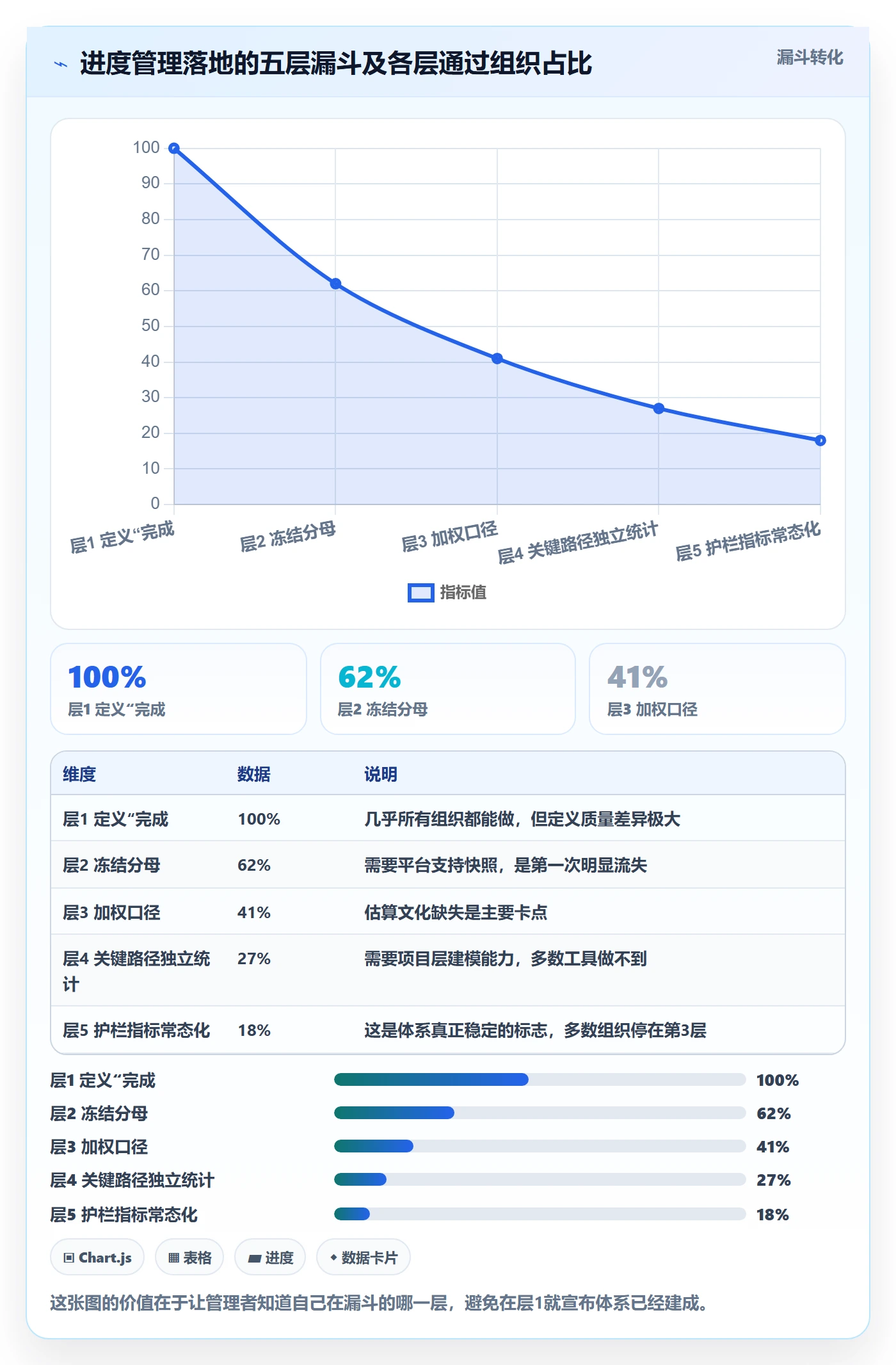 完成率最佳实践:企业管理者进度管理落地方案,常见问题