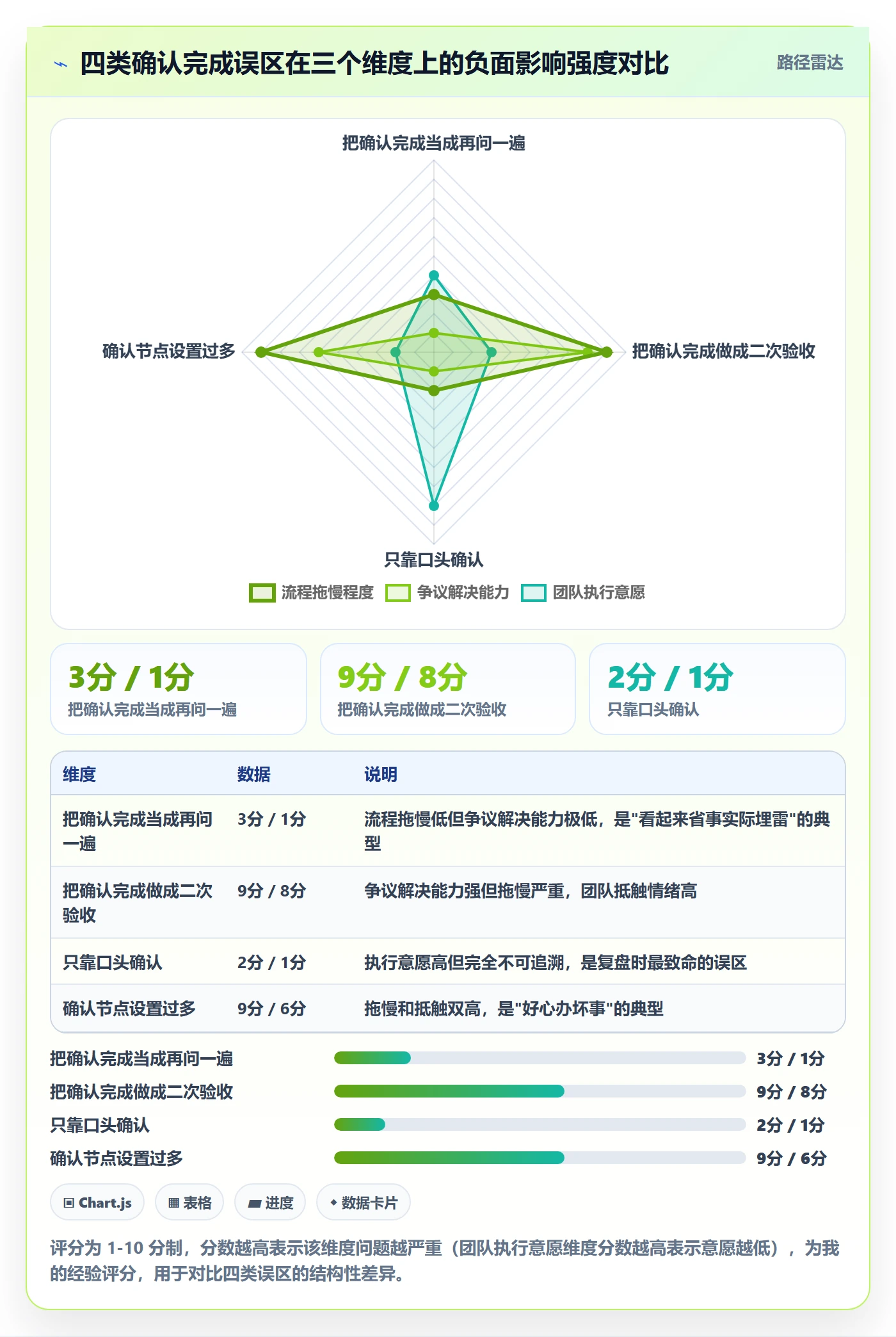 确认完成实操方法:项目经理提升任务验收效率的实操方法方法与模板