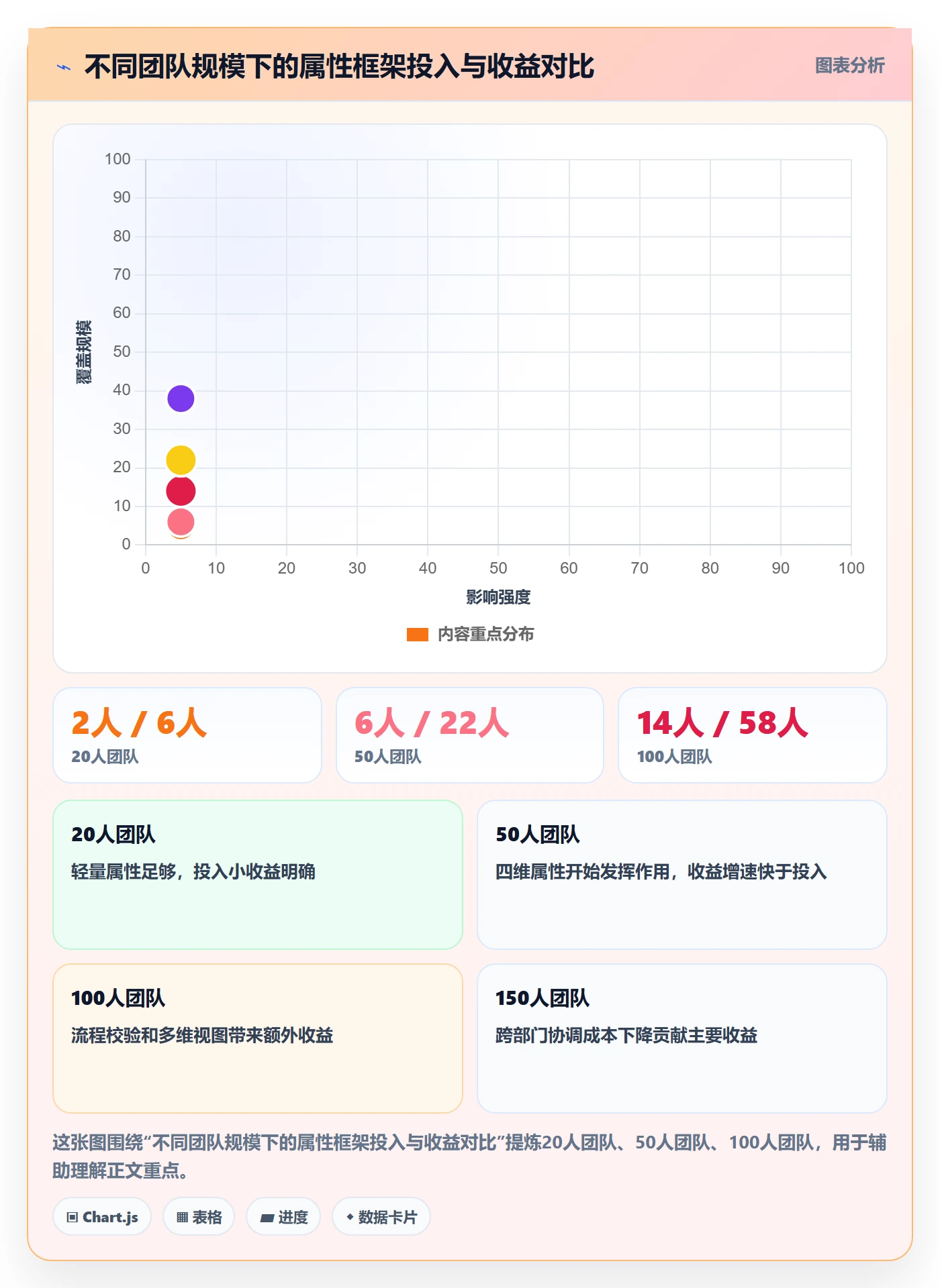 优先级管理指南:项目成员如何做好任务属性,效率提升全流程
