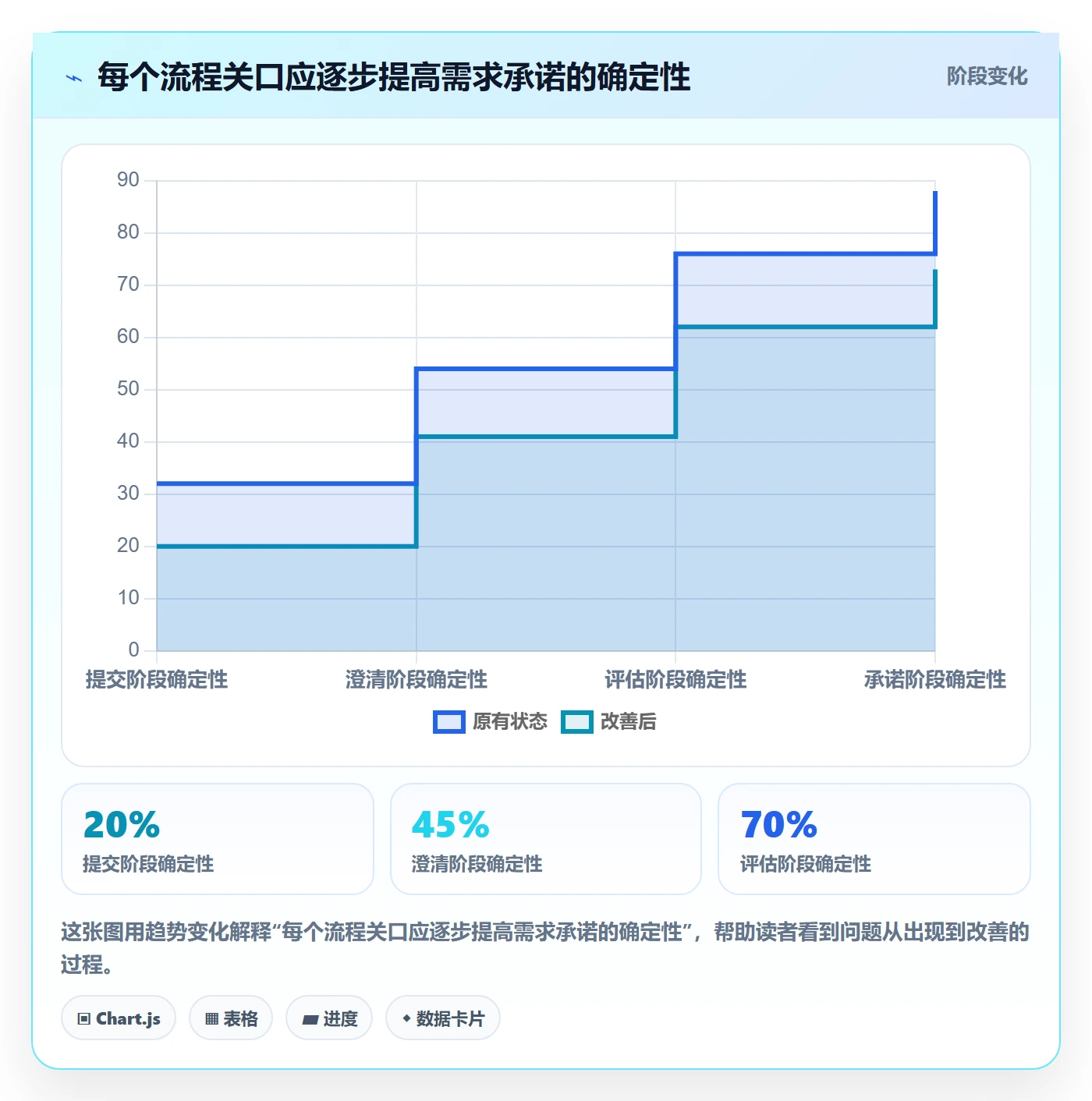需求优先级管理指南：项目成员如何做好需求管理，效率提升全流程