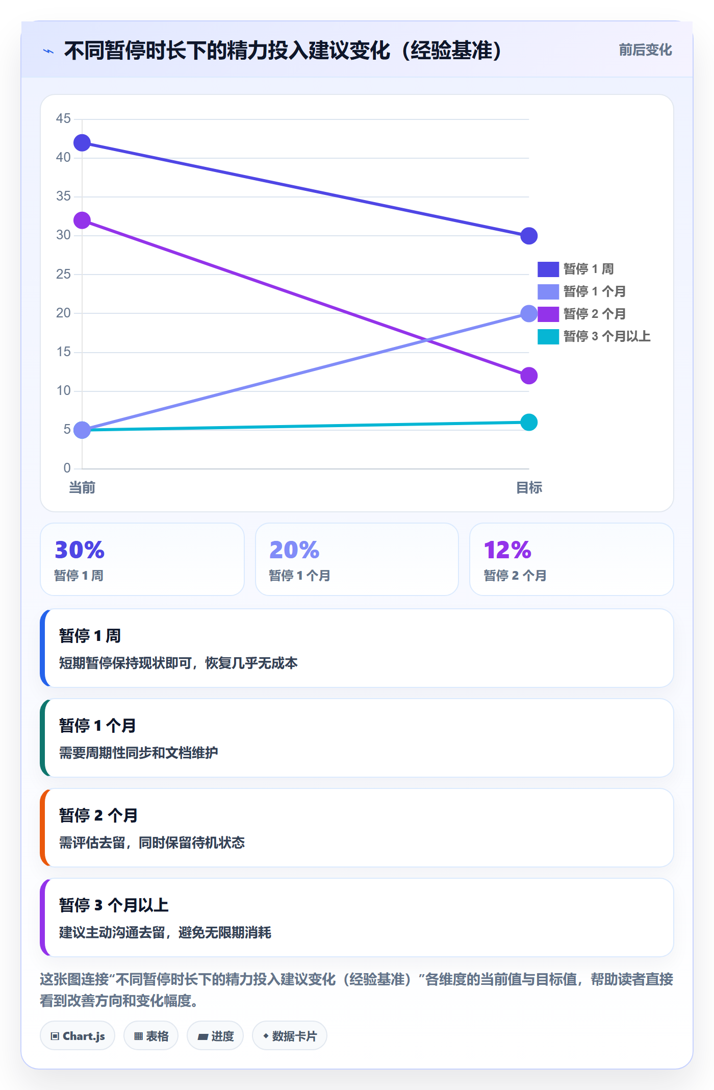 暂停管理指南:项目成员如何做好任务执行,协同管理全流程