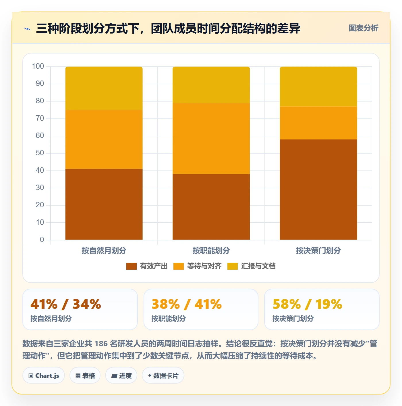 阶段划分管理指南:企业管理者如何做好项目阶段,效率提升全流程