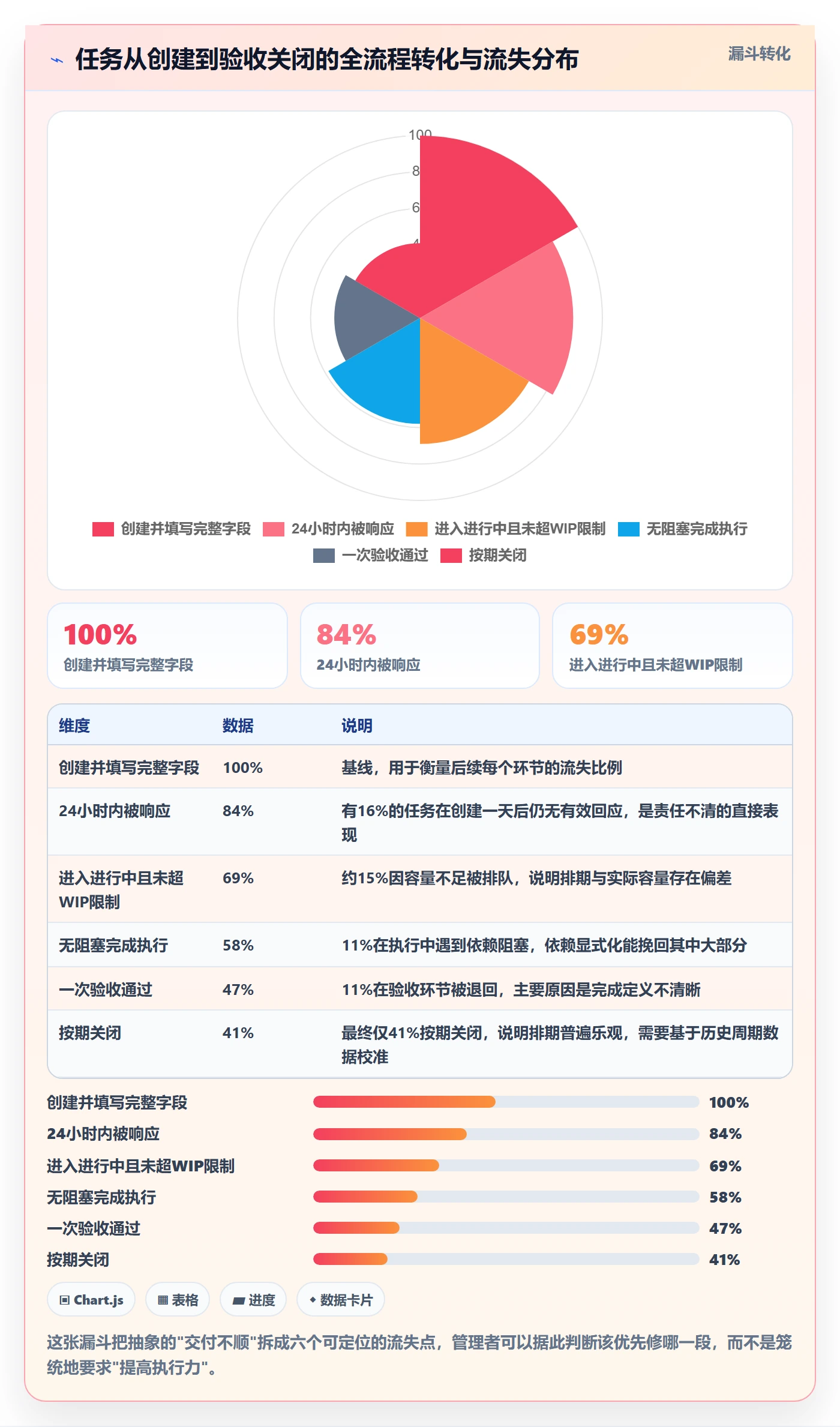 多人任务管理指南:企业管理者如何做好任务分派,落地方案全流程