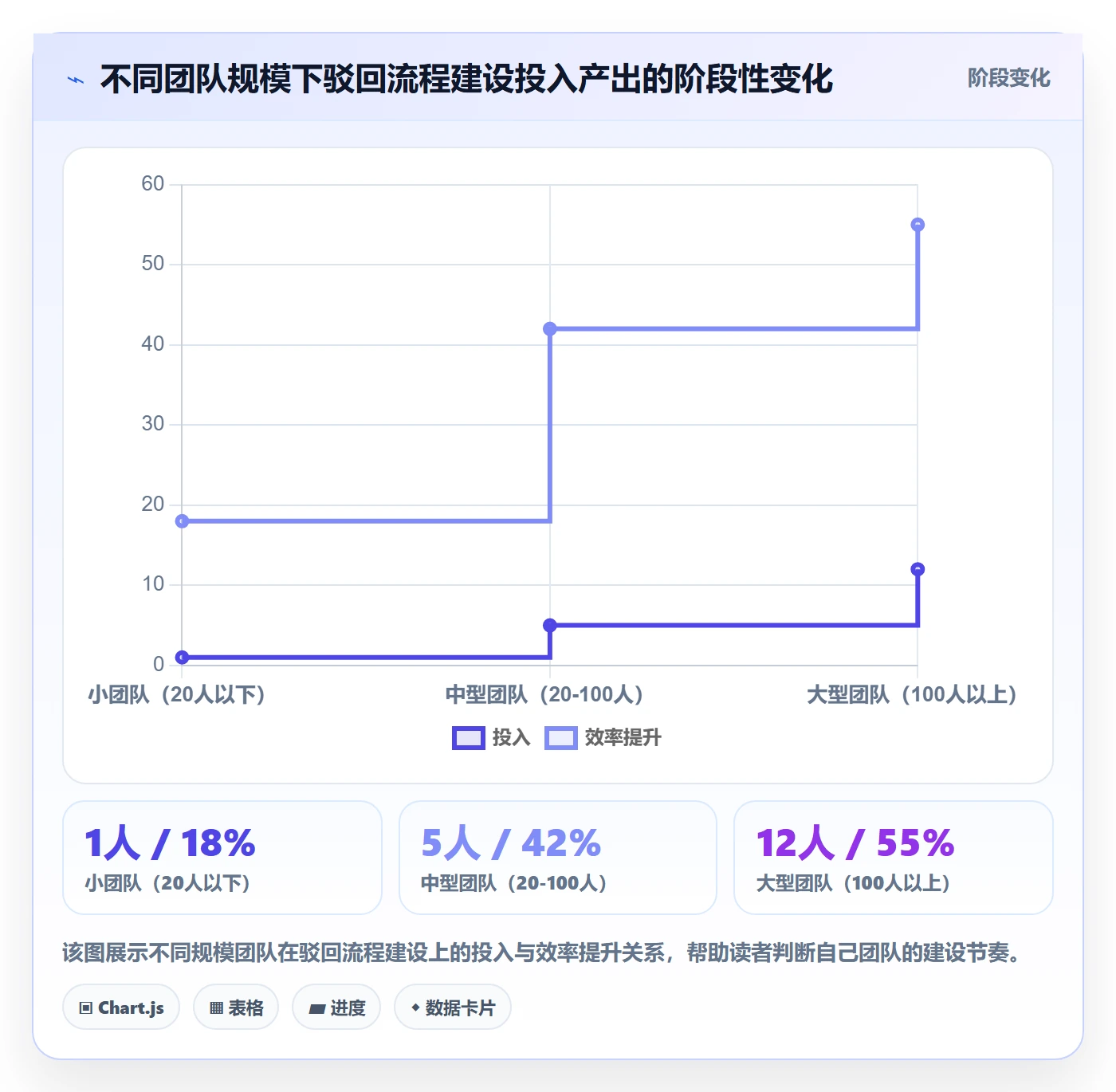 驳回实操方法:跨部门团队提升任务验收效率的落地方案方法与模板