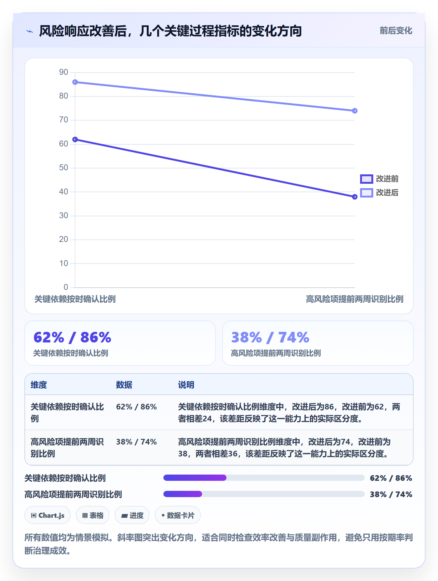 延期原因落地方案:研发团队开展延期管理的效率提升案例解析