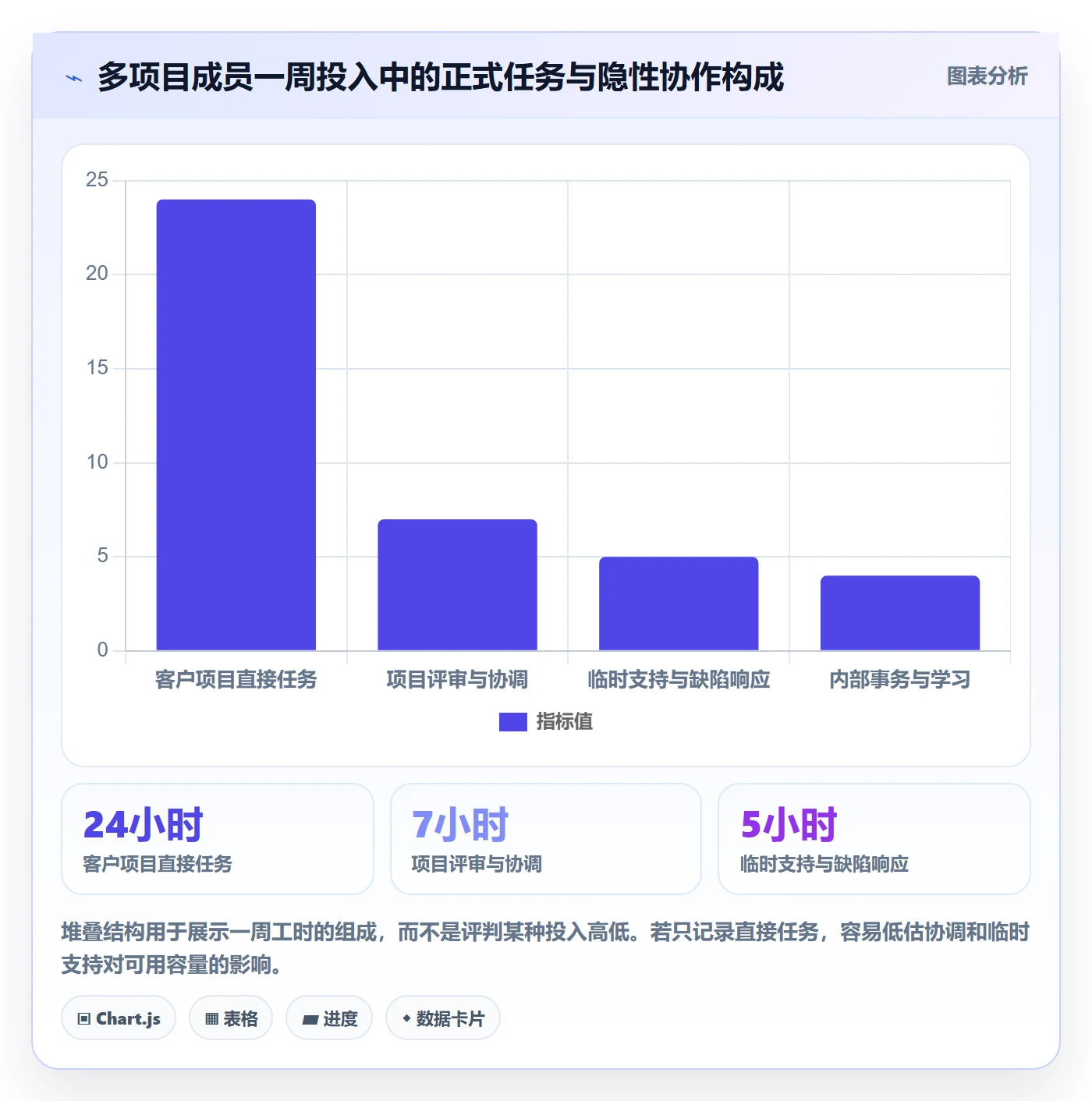 实际工时管理指南:项目成员如何做好工时管理,制度设计全流程