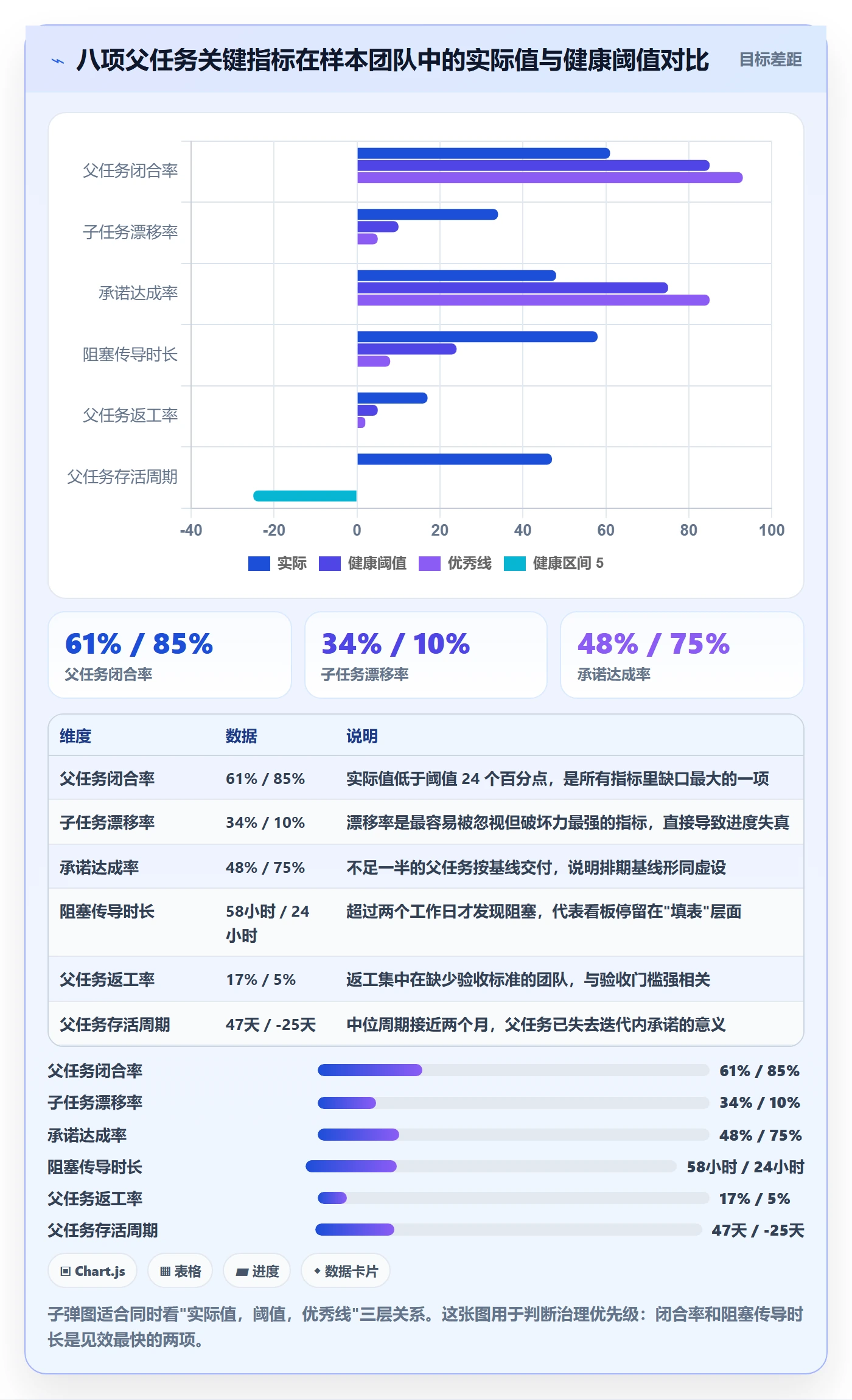 父任务流程与规范:项目经理任务管理最佳实践关键指标