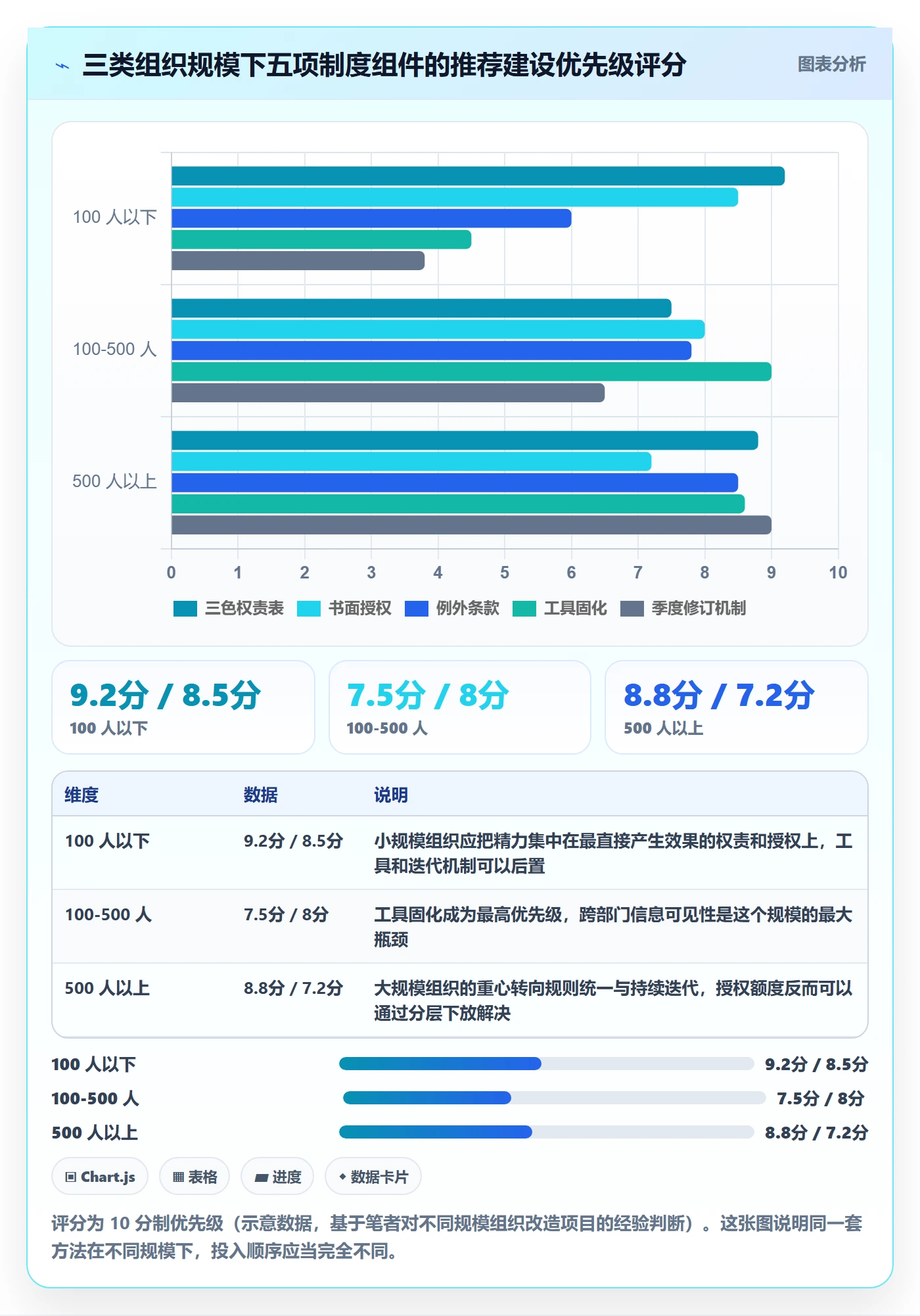 负责人管理方法大全:跨部门团队任务管理制度设计落地清单