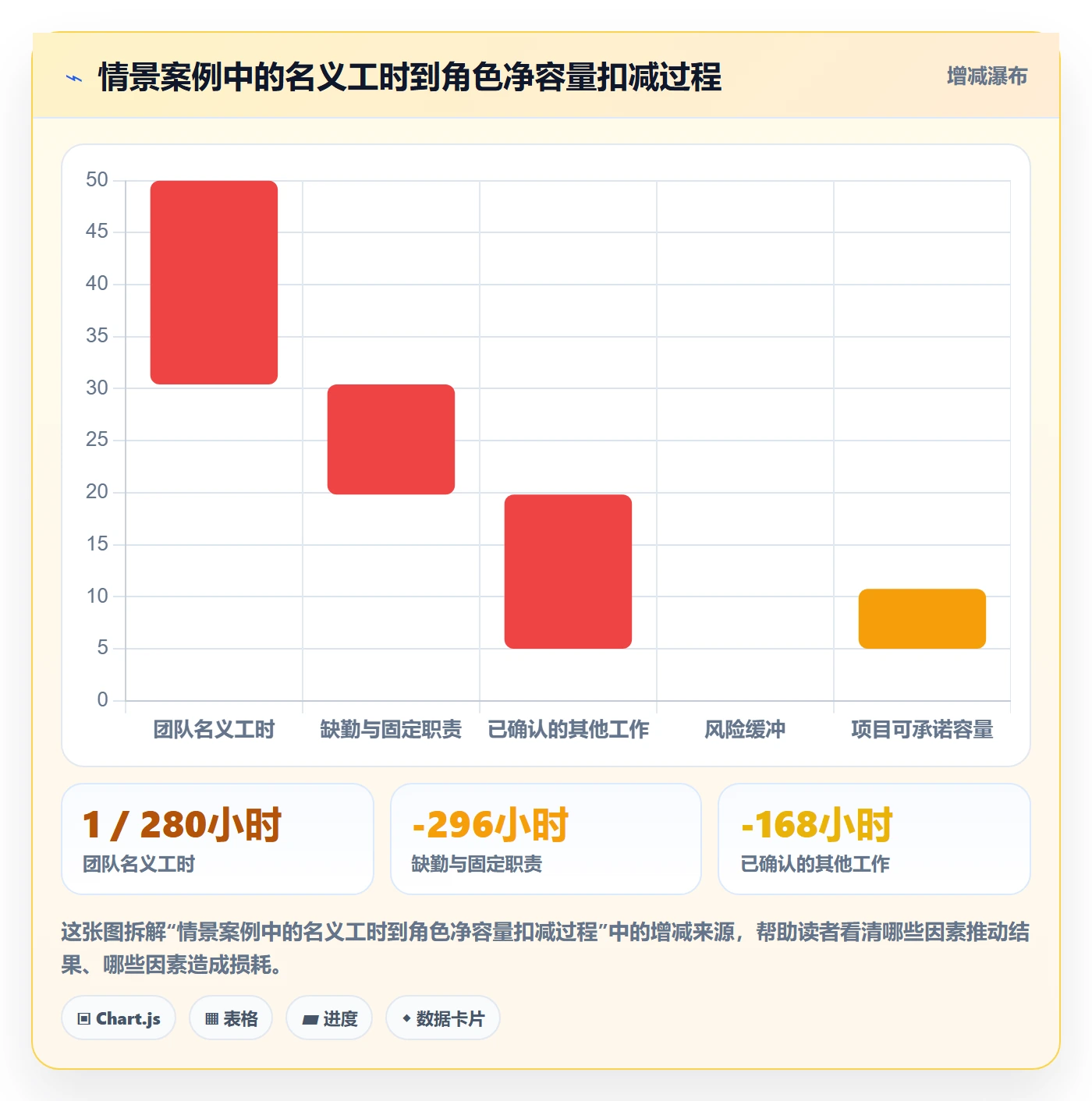 可用工时管理指南：项目负责人如何做好人力资源计划，最佳实践全流程