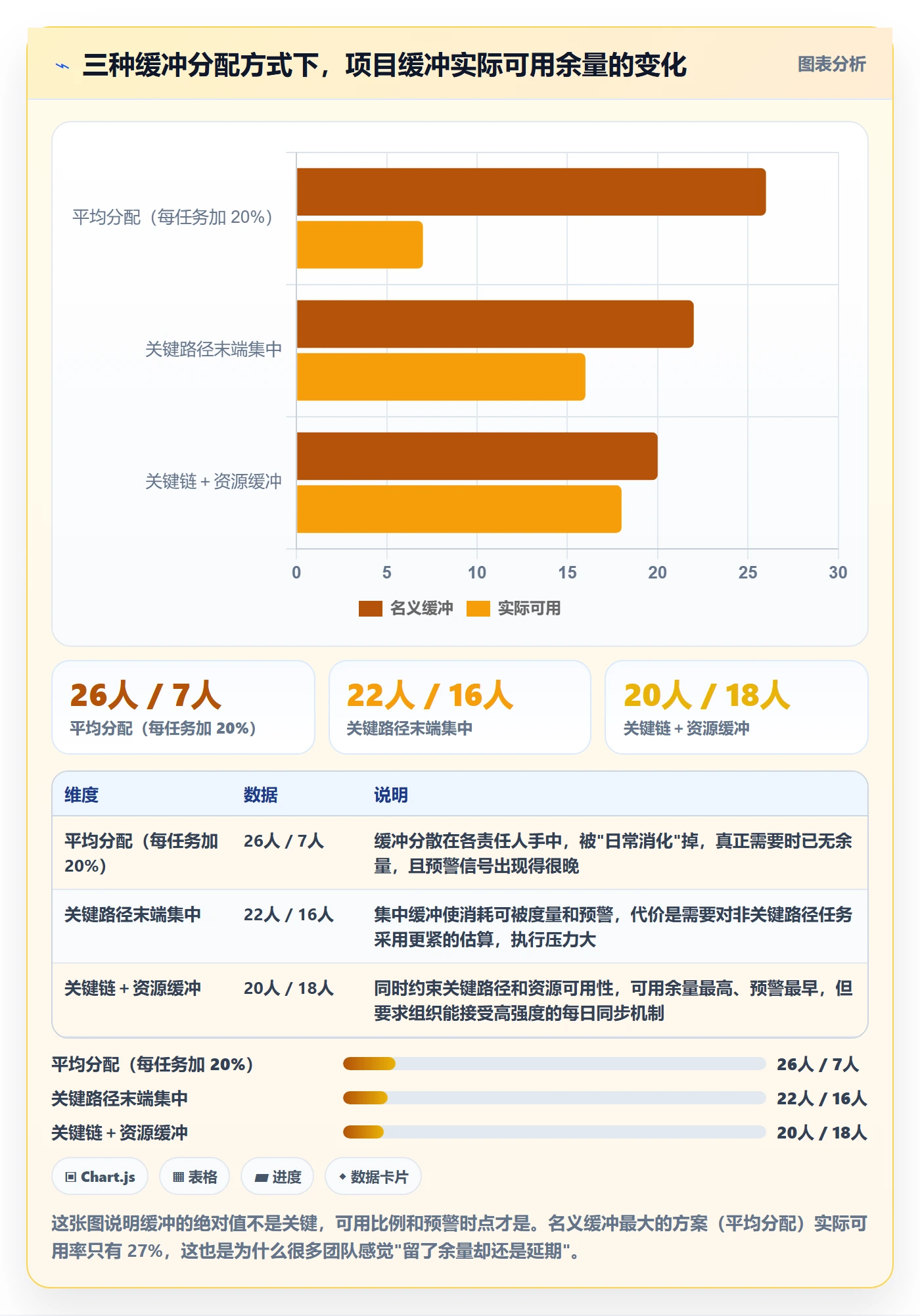 项目规划项目计划全流程：项目成员最佳实践与一文讲清