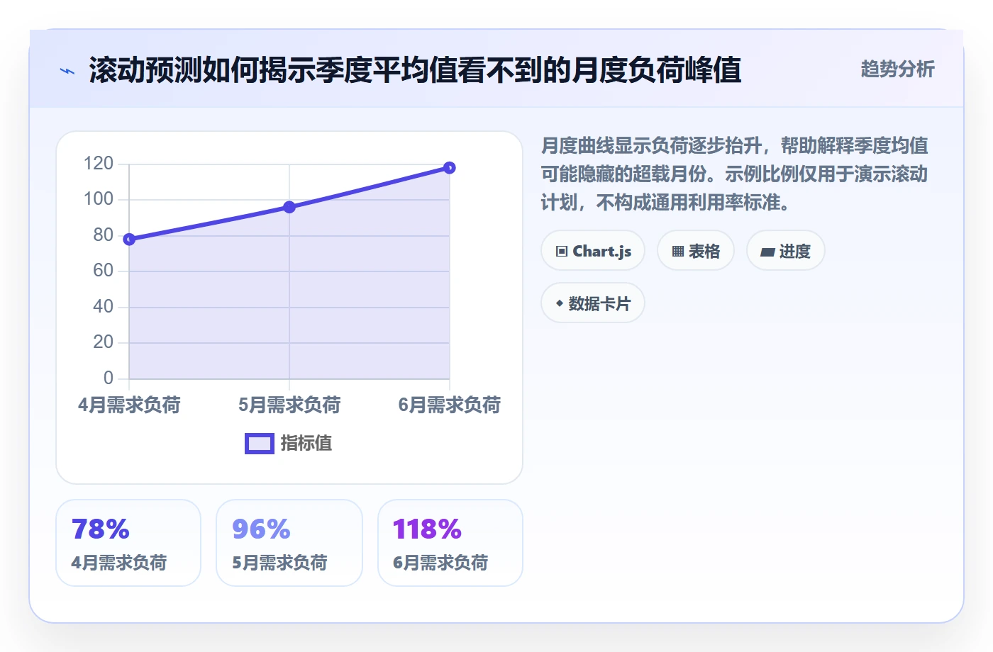 人力资源计划投入比例教程:PMO最佳实践,避坑指南