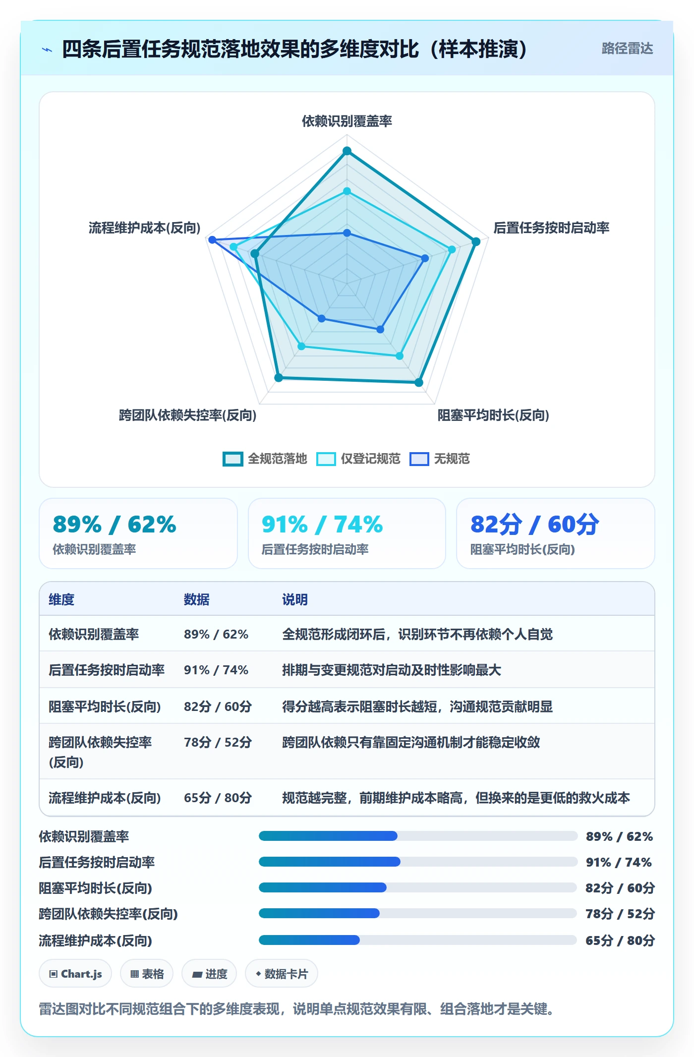 后置任务流程与规范:研发团队任务依赖实操方法关键指标