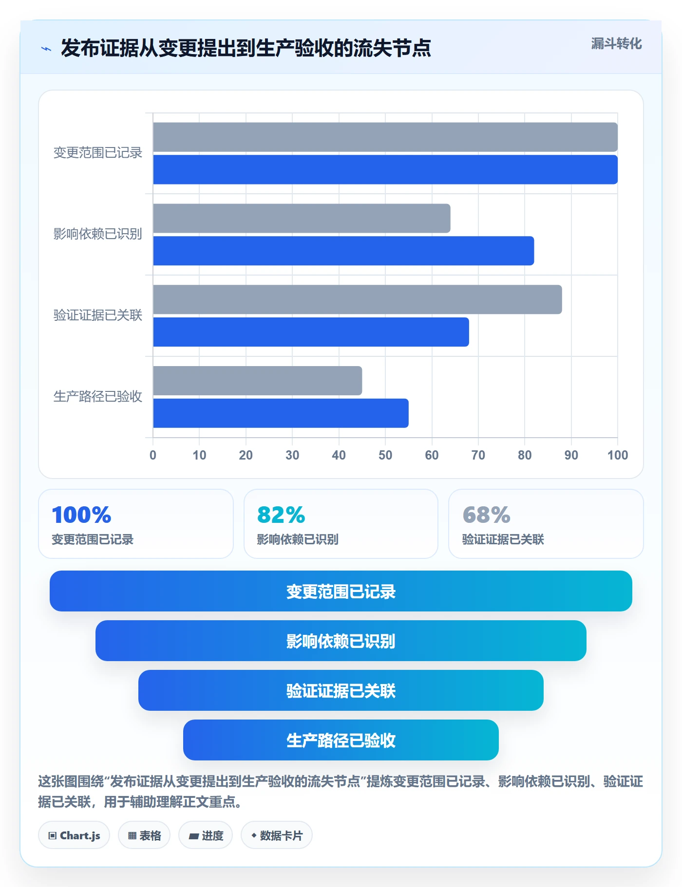 发布流程与规范:研发团队发布管理制度设计关键指标