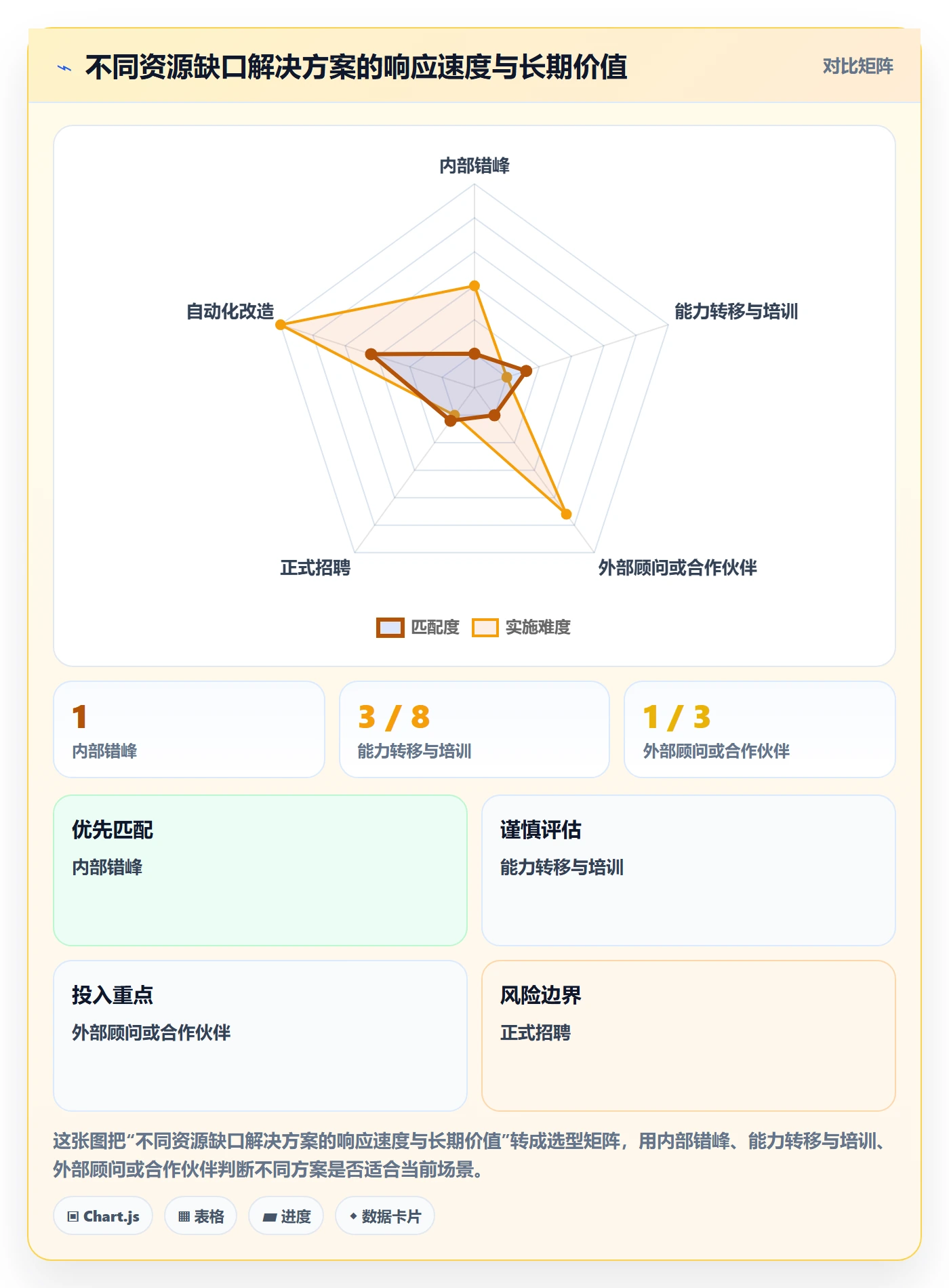 资源负载流程与规范：管理层人力资源计划落地方案关键指标