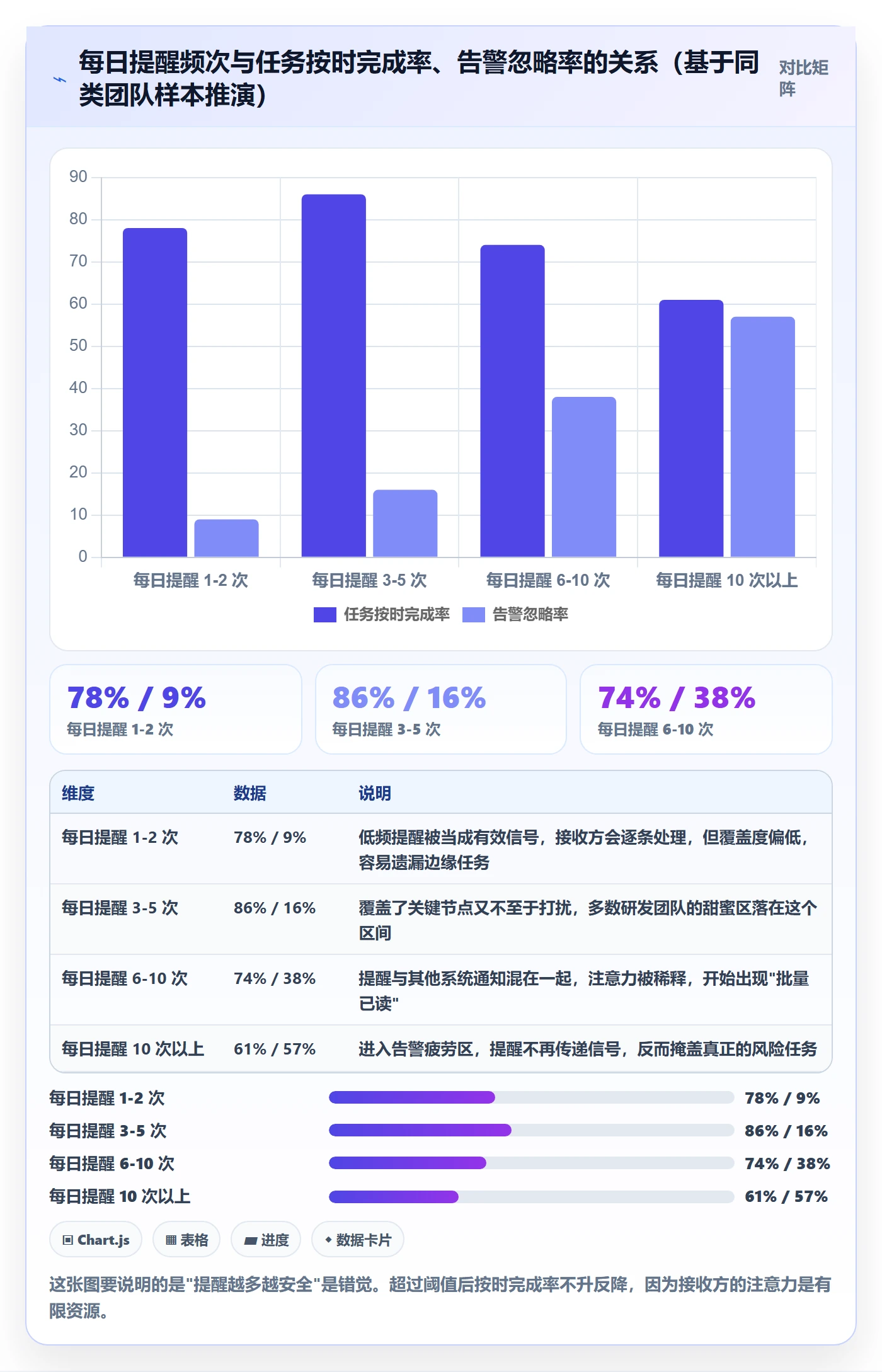 任务提醒如何做好督办？研发团队协同管理与操作步骤