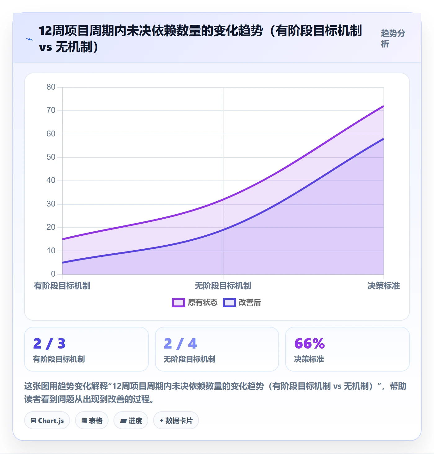 阶段目标实操方法:跨部门团队提升项目目标效率的协同管理方法与模板