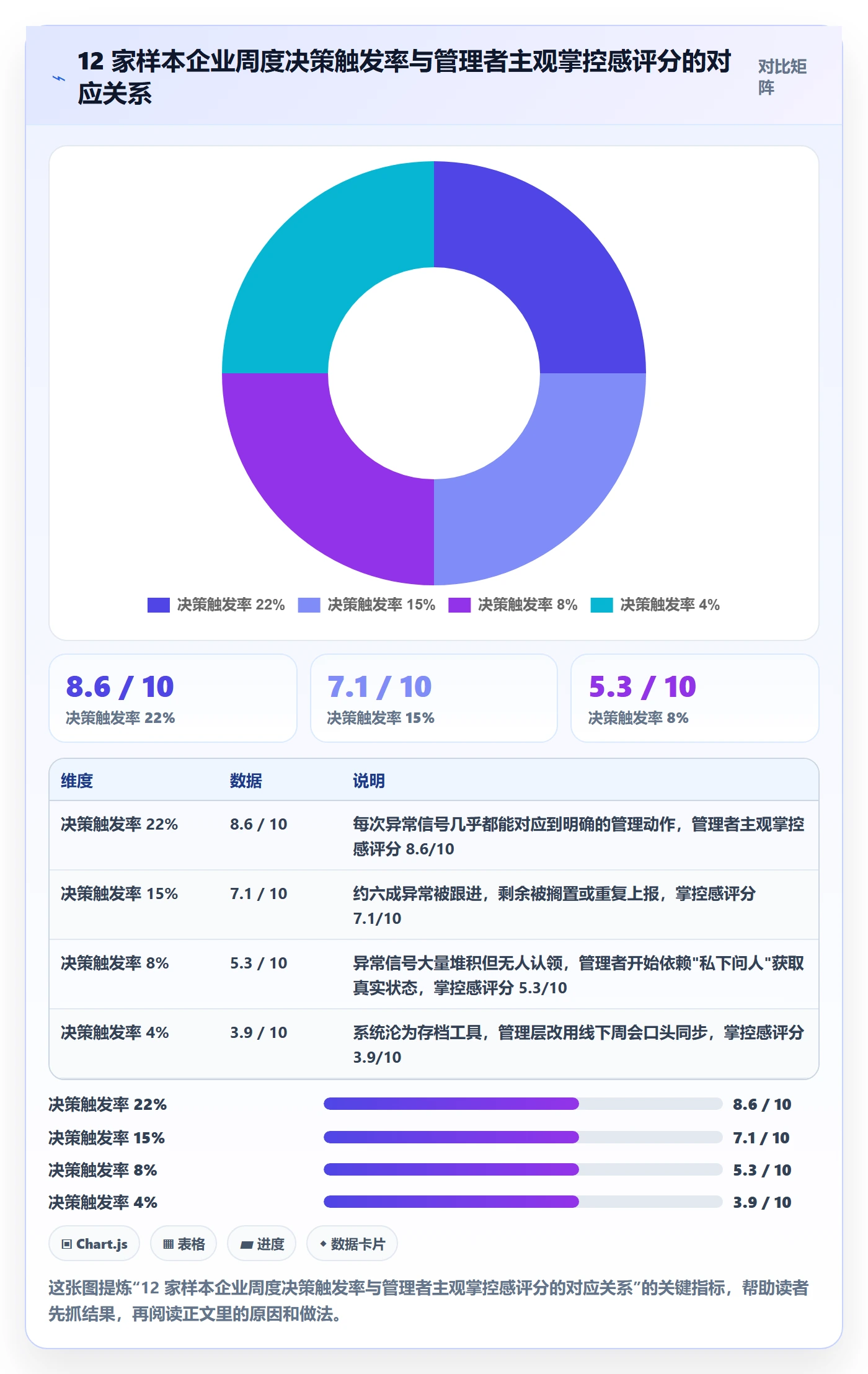进展最佳实践：企业管理者进度跟踪制度设计，常见问题