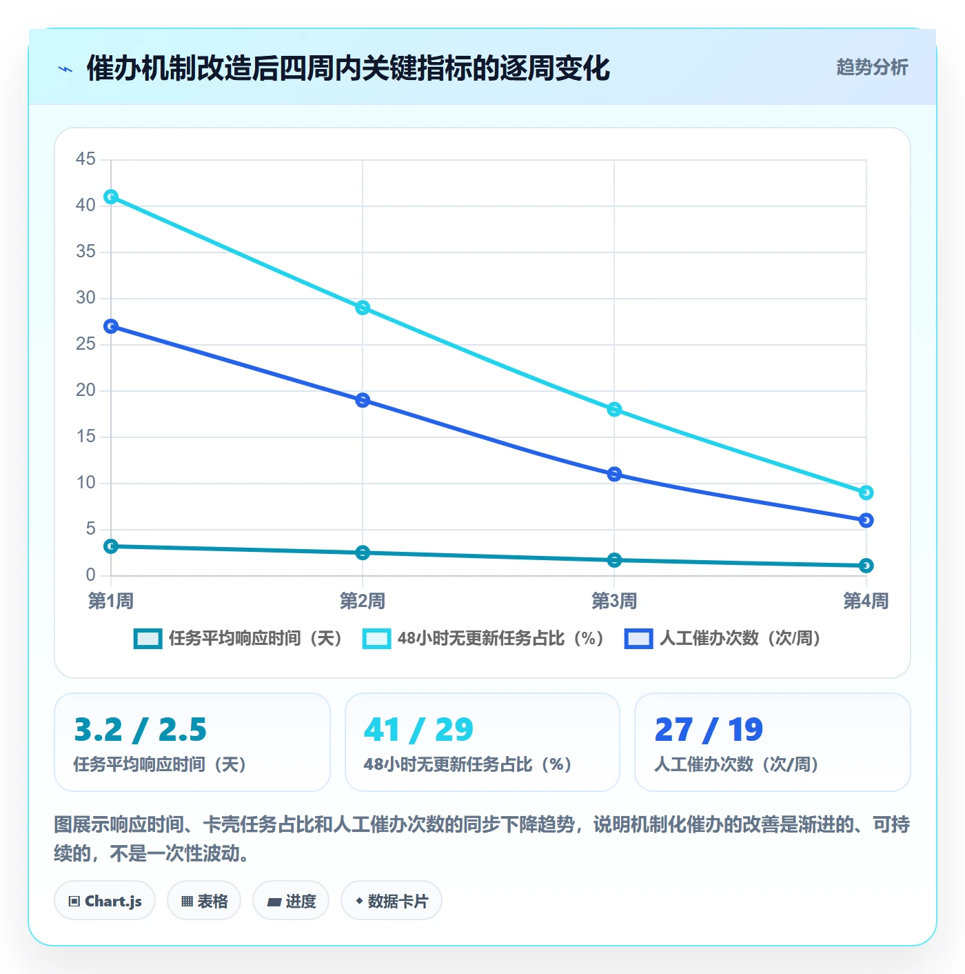 催办落地方案:项目经理开展任务提醒的实操方法案例解析