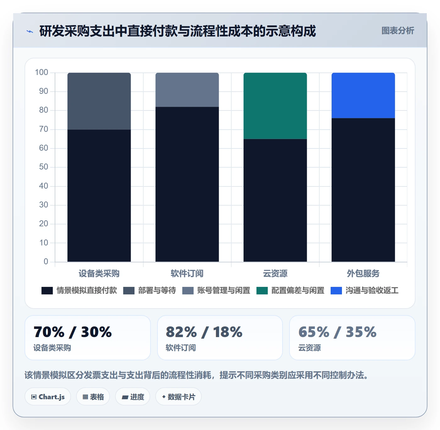 采购成本最佳实践:研发团队成本管理入门指南,常见问题
