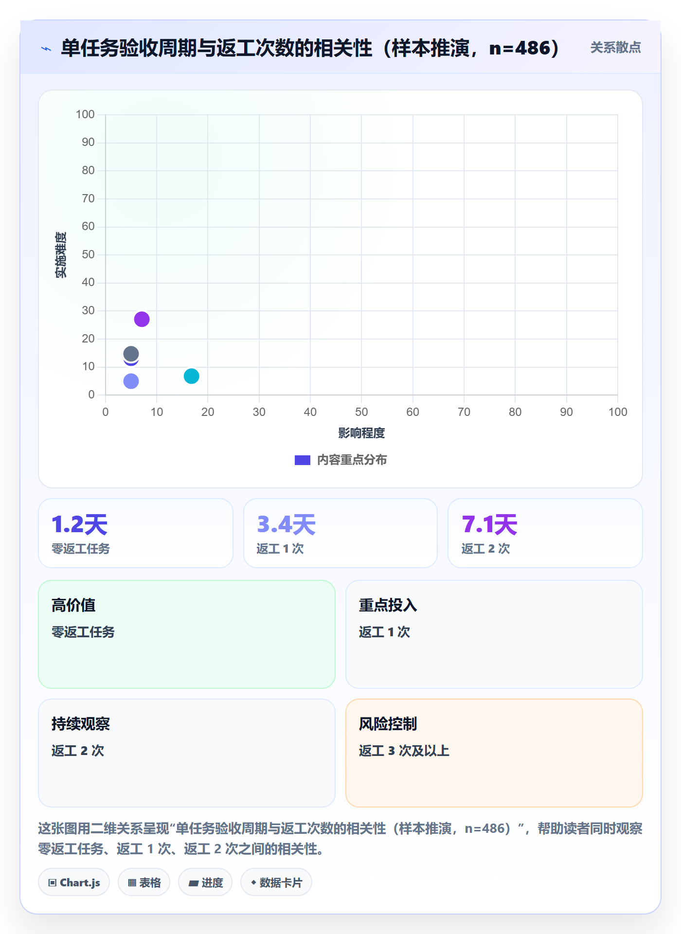 提交最佳实践：跨部门团队任务验收数据分析，常见问题