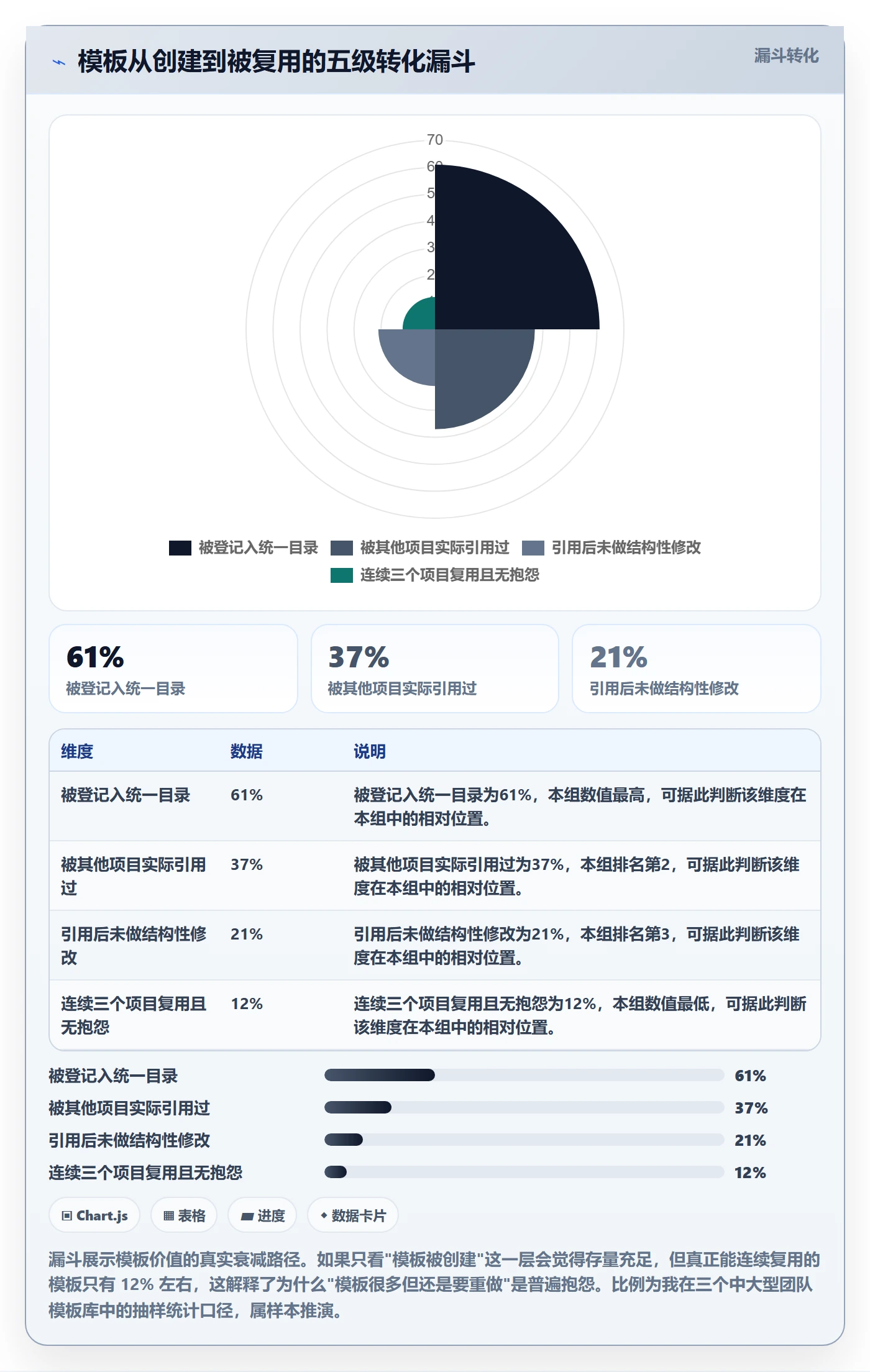 模板流程管理方法大全:项目负责人项目模板入门指南落地清单