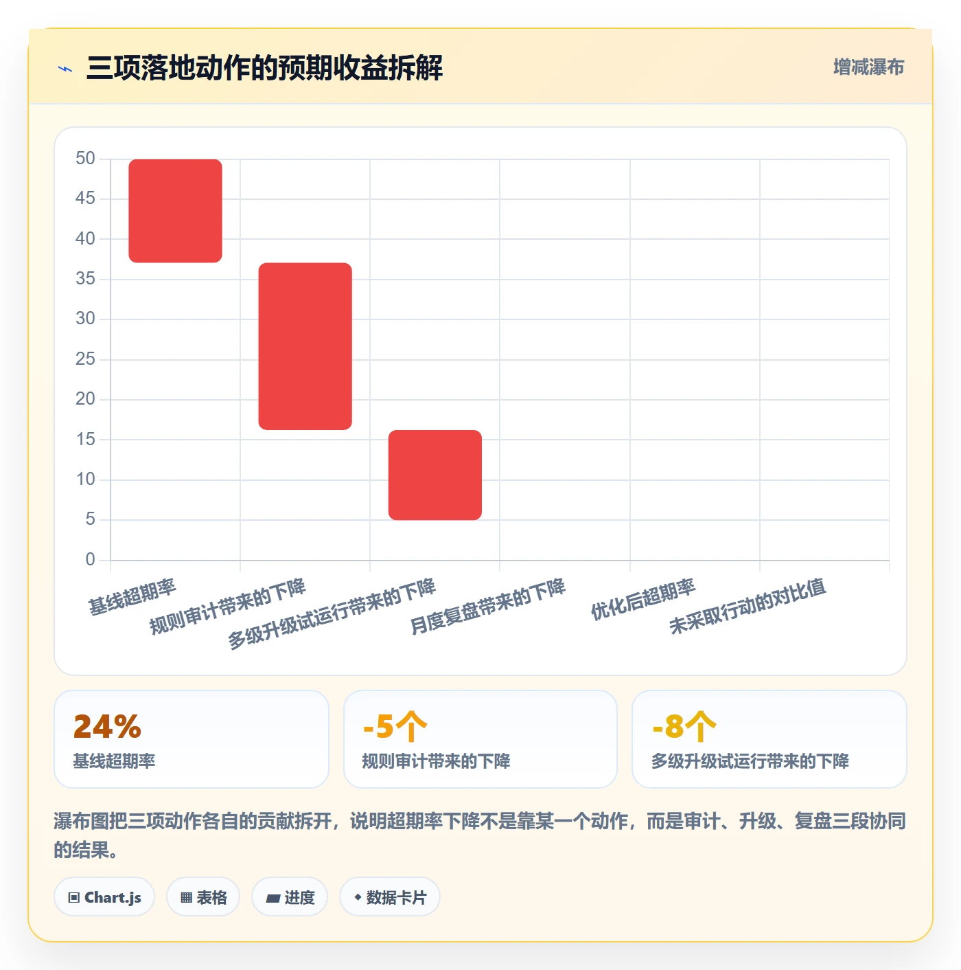 任务提醒超期提醒教程:项目负责人数据分析,避坑指南