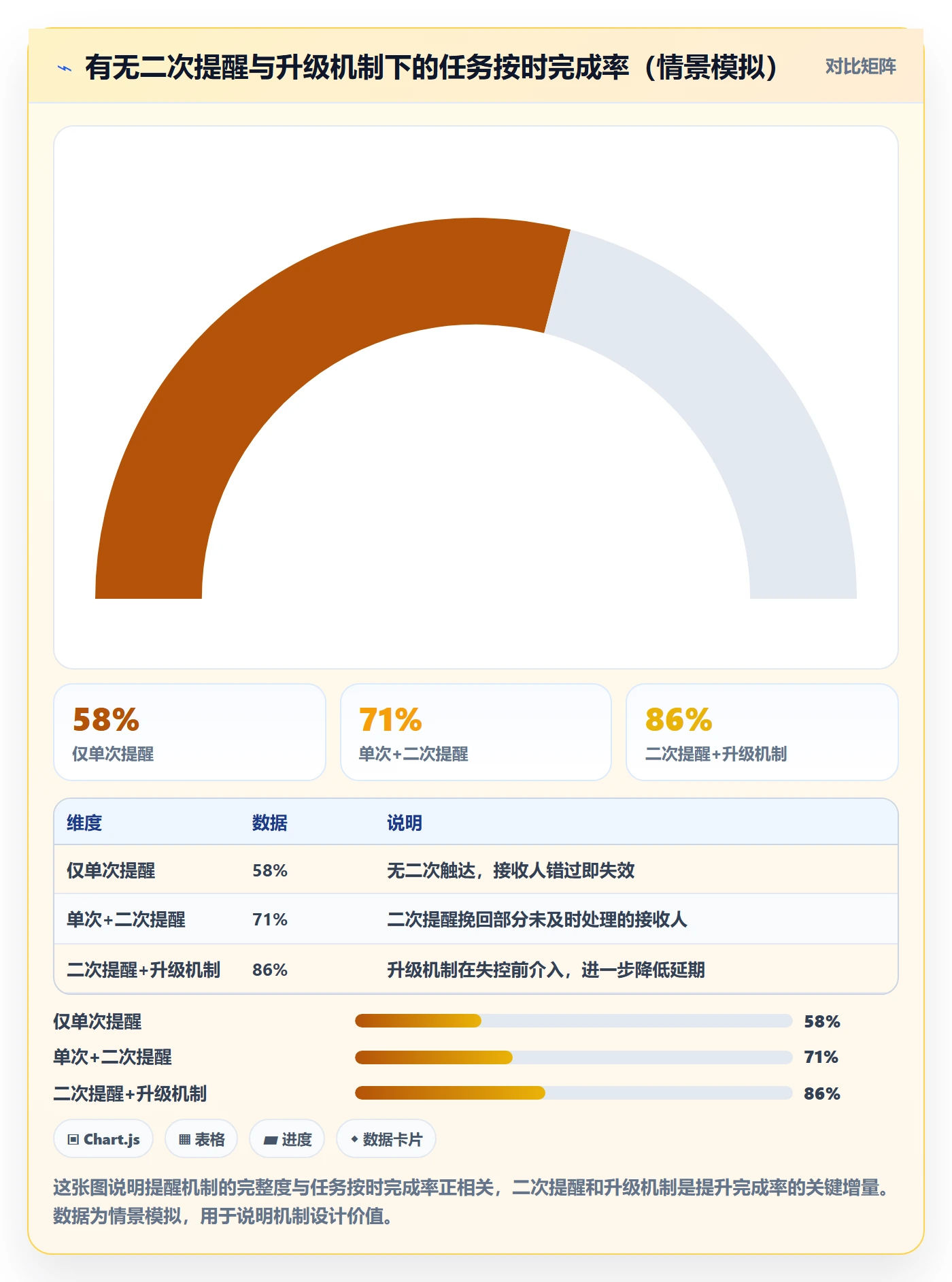 到期提醒最佳实践:项目负责人任务提醒最佳实践,常见问题