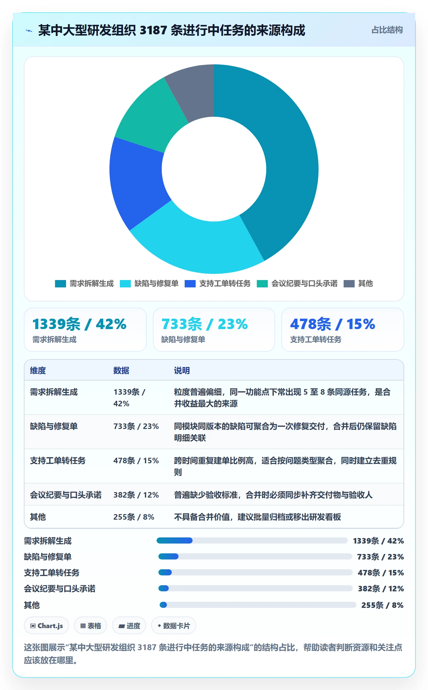 任务合并落地方案：项目经理开展任务管理的落地方案案例解析