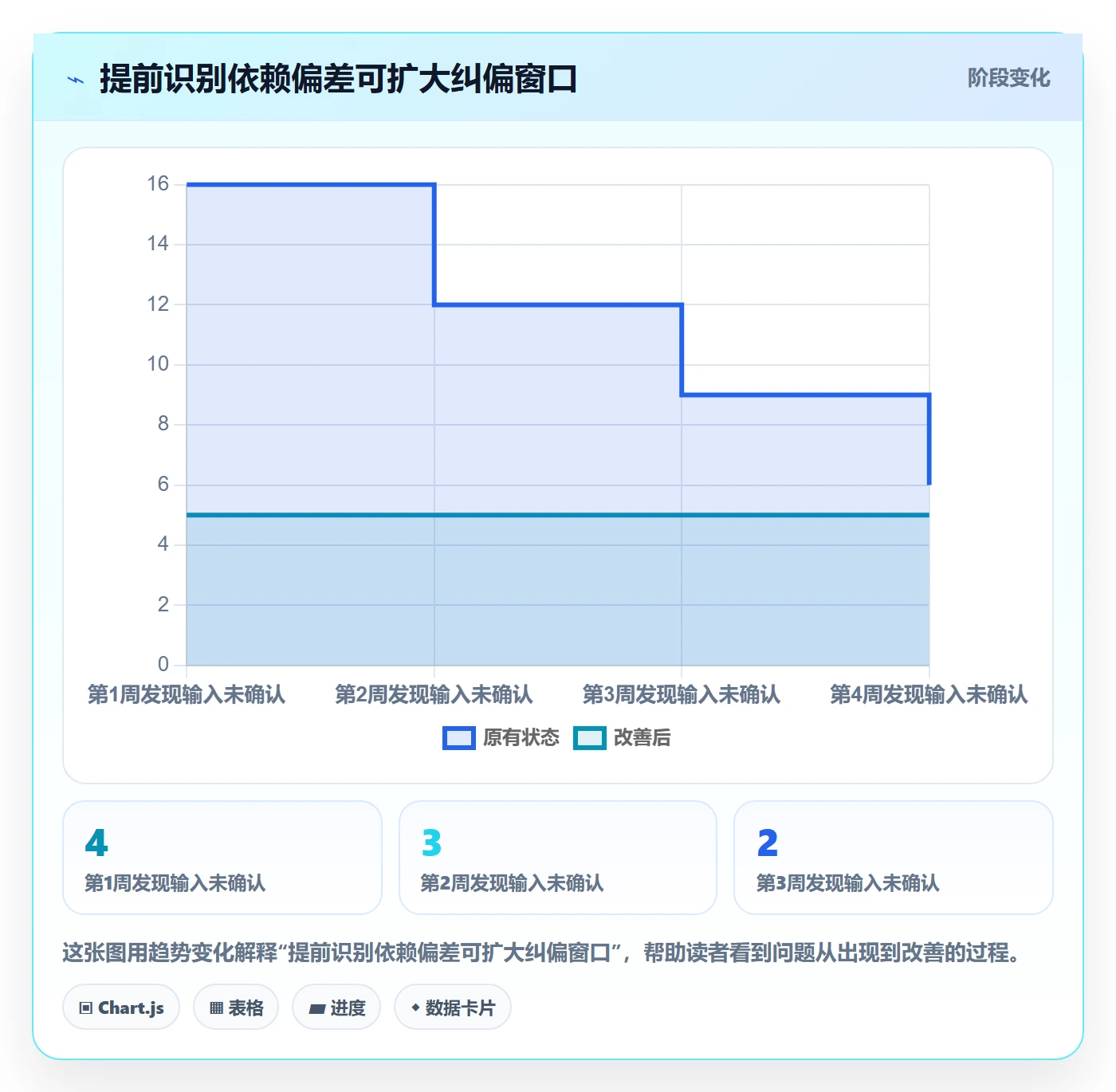 动态管理方法大全:跨部门团队进度跟踪风险控制落地清单