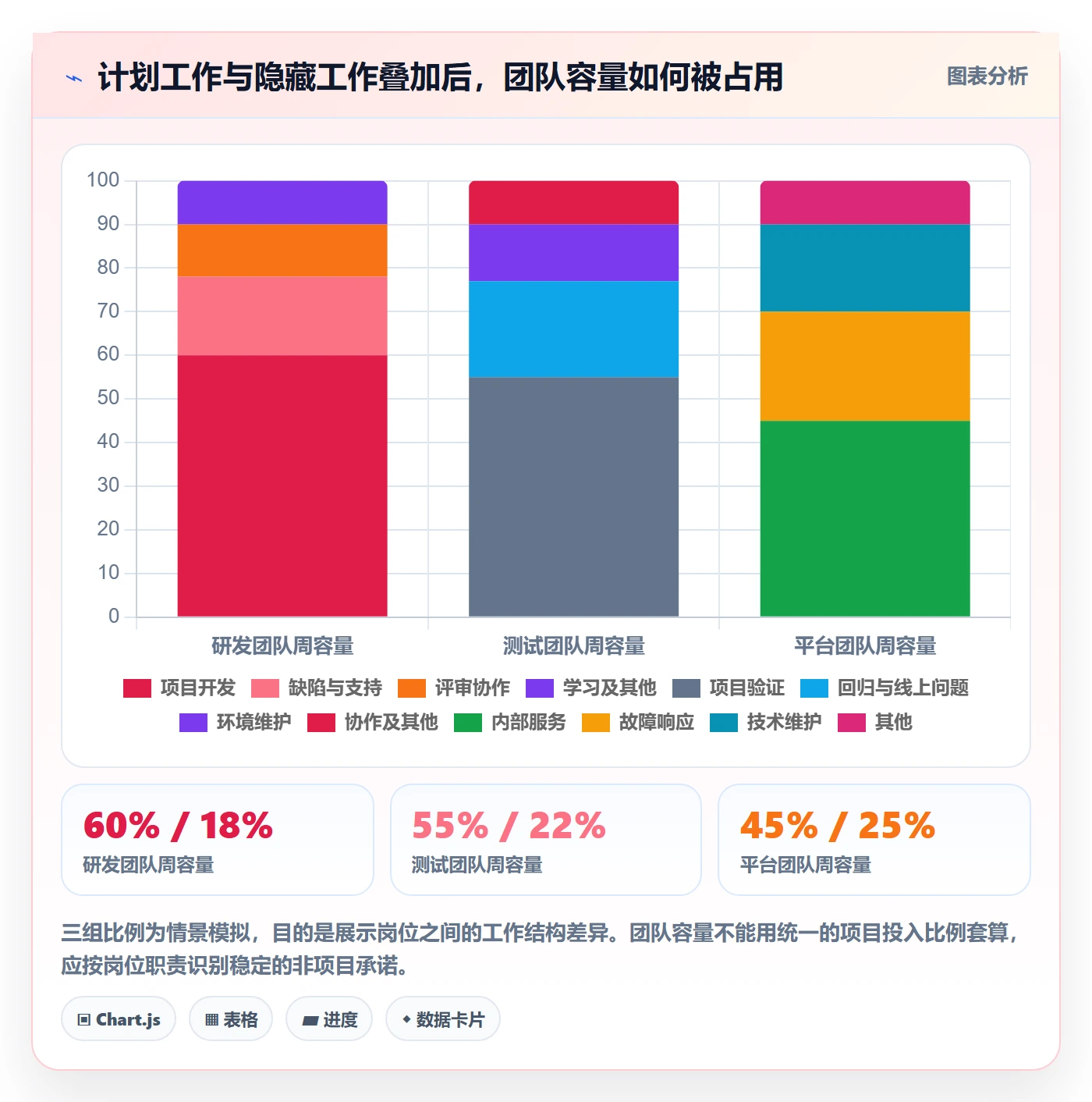 可用工时怎么做?PMO制度设计:人力资源计划从0到1