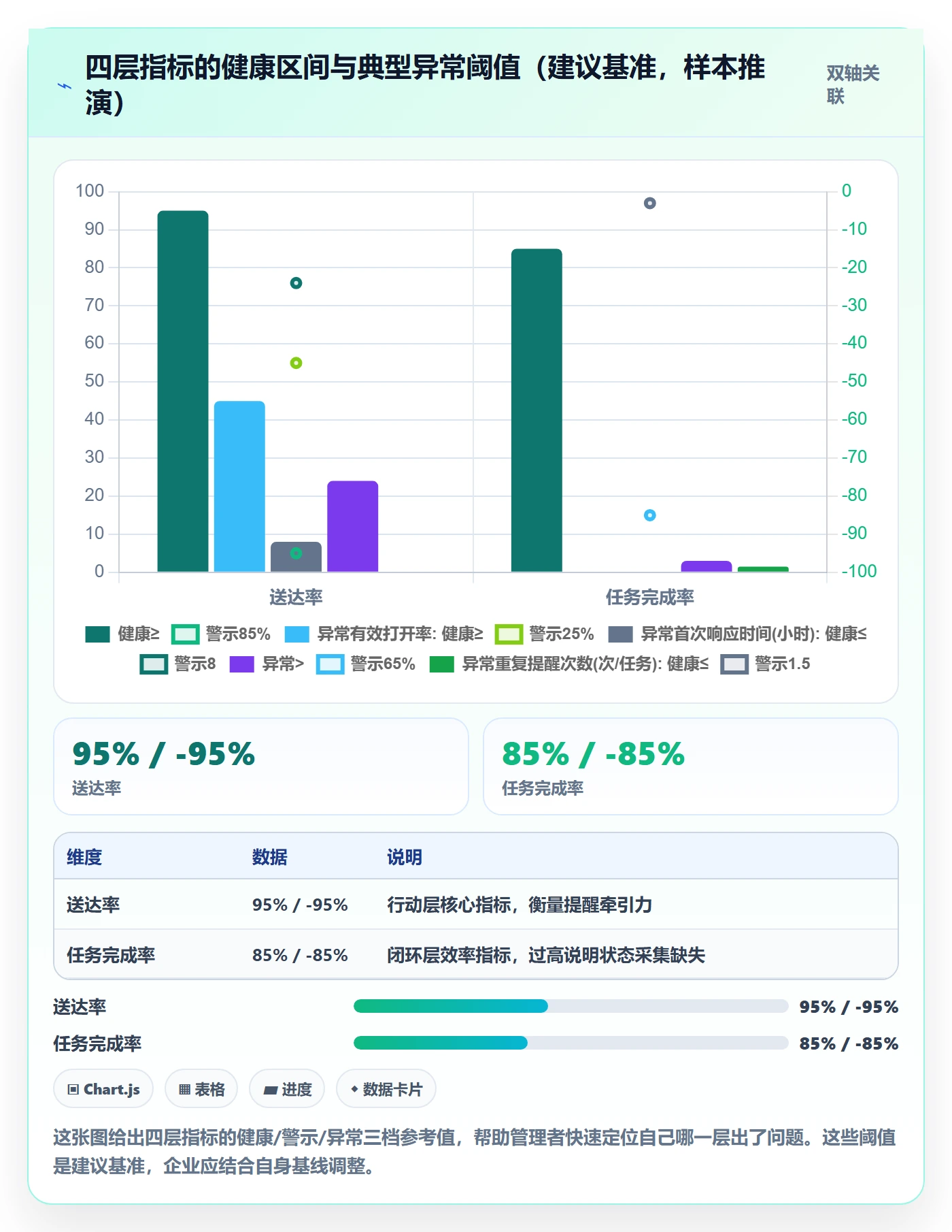 消息通知最佳实践:企业管理者任务提醒数据分析,常见问题