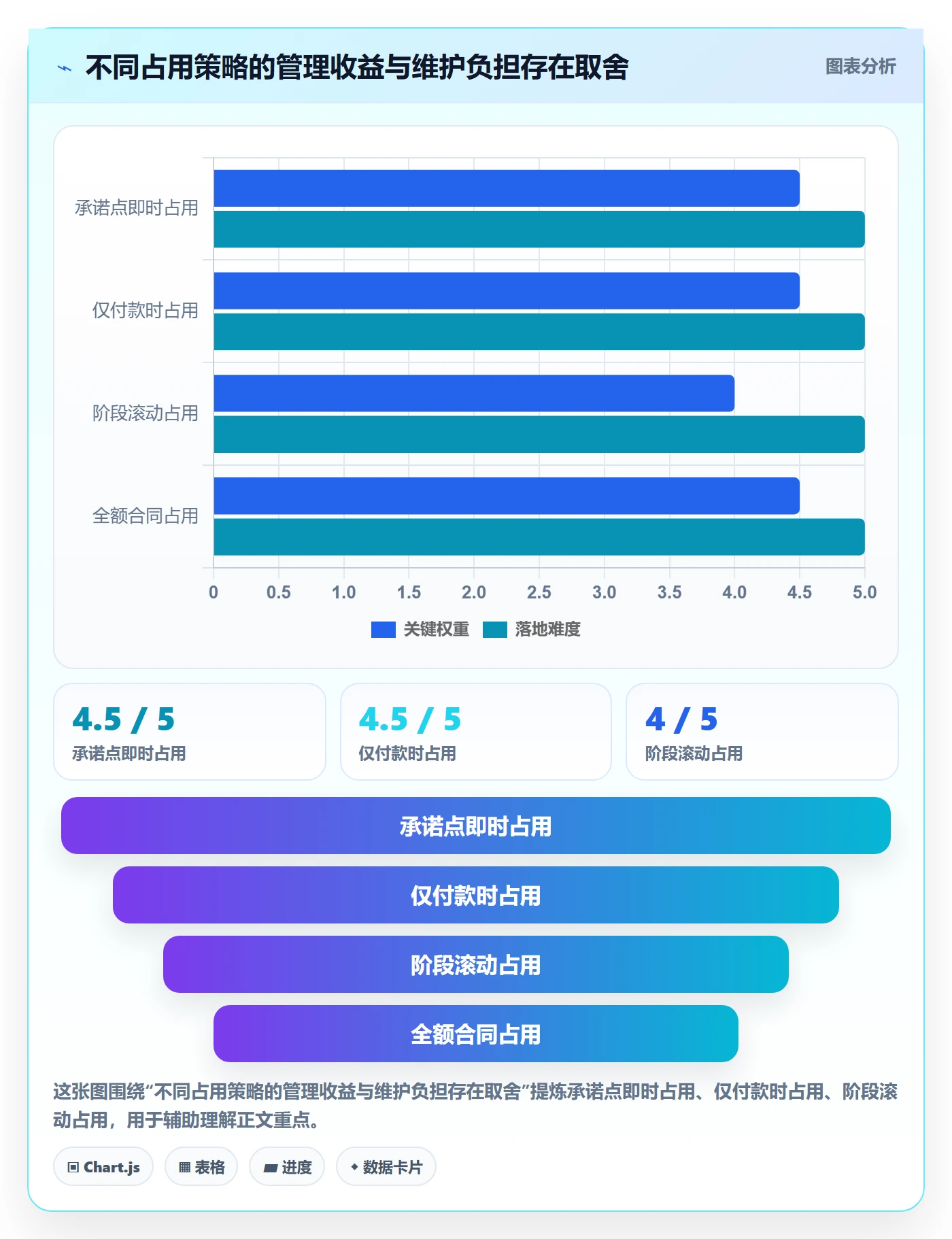预算管理预算占用全流程:PMO协同管理与一文讲清