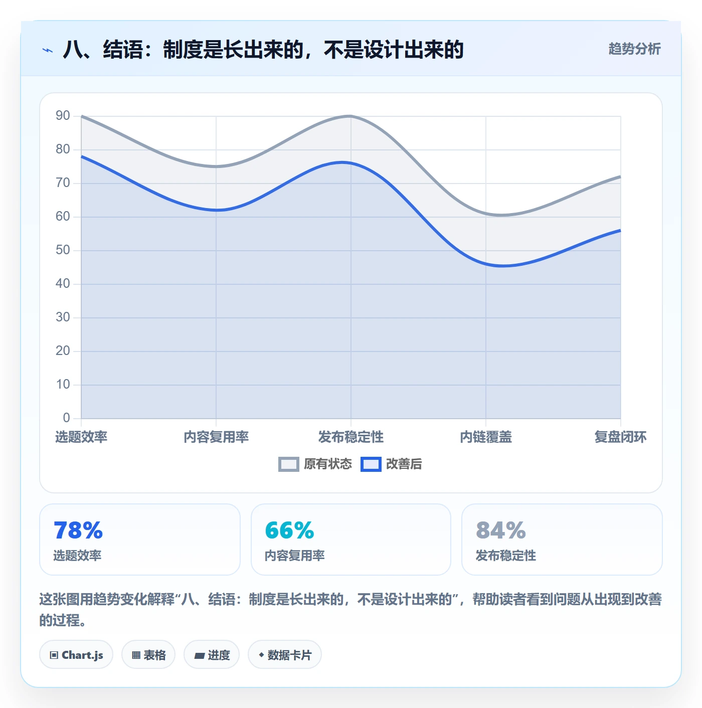 八、结语:制度是长出来的,不是设计出来的