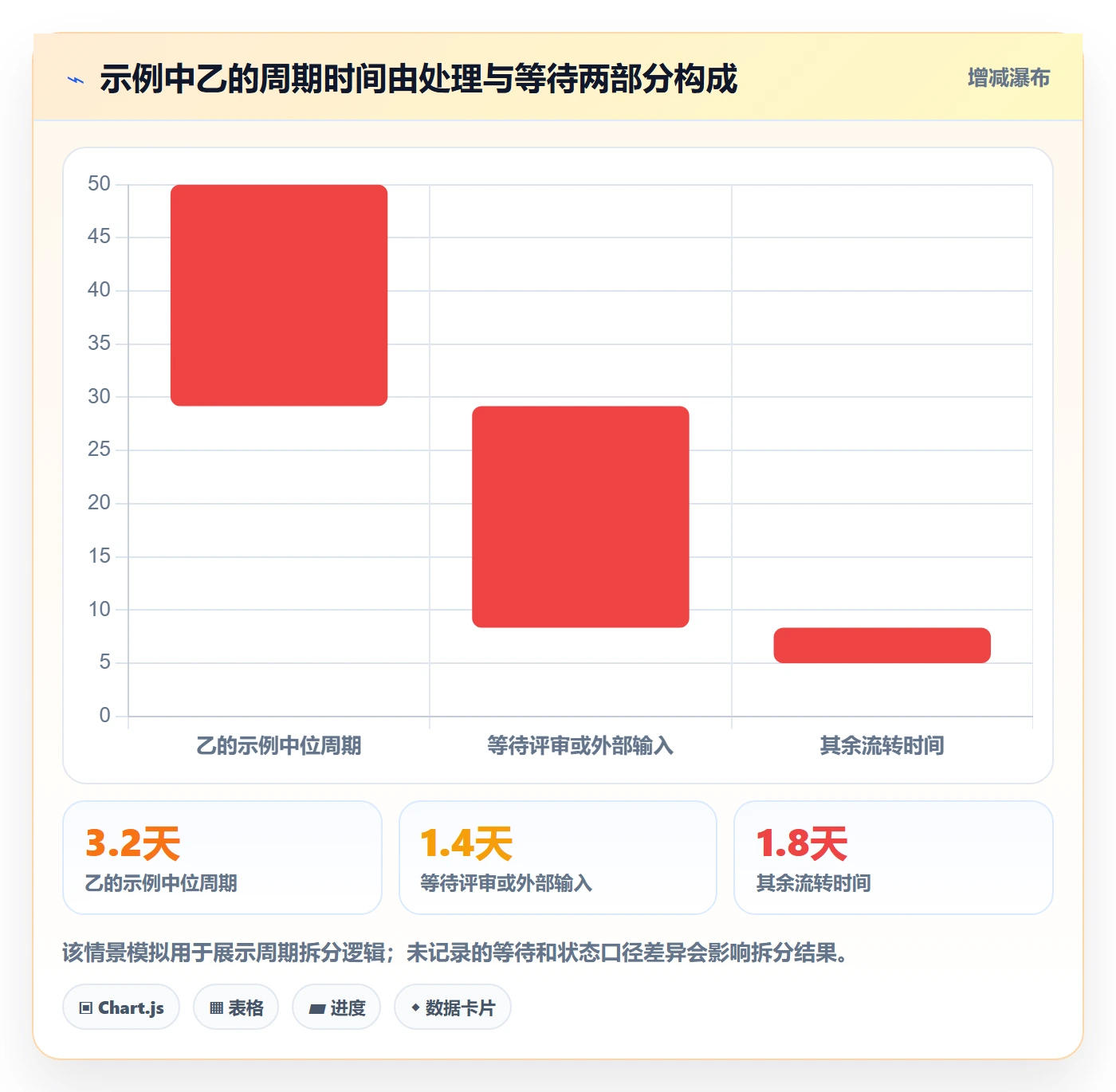 看板卡片教程:项目成员数据分析,避坑指南