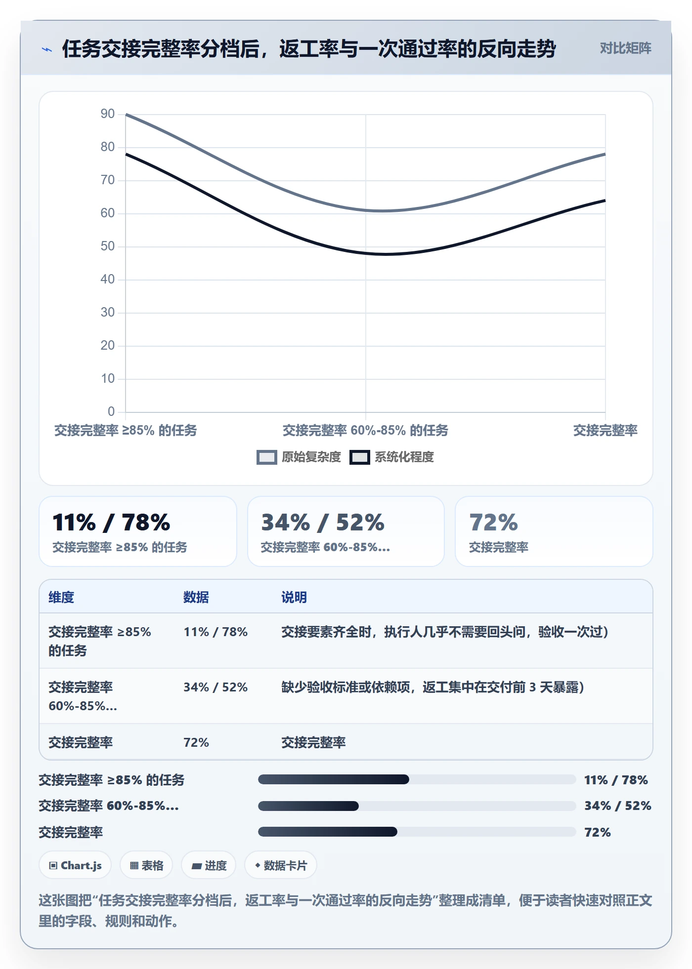 执行人流程与规范：管理层任务管理协同管理关键指标