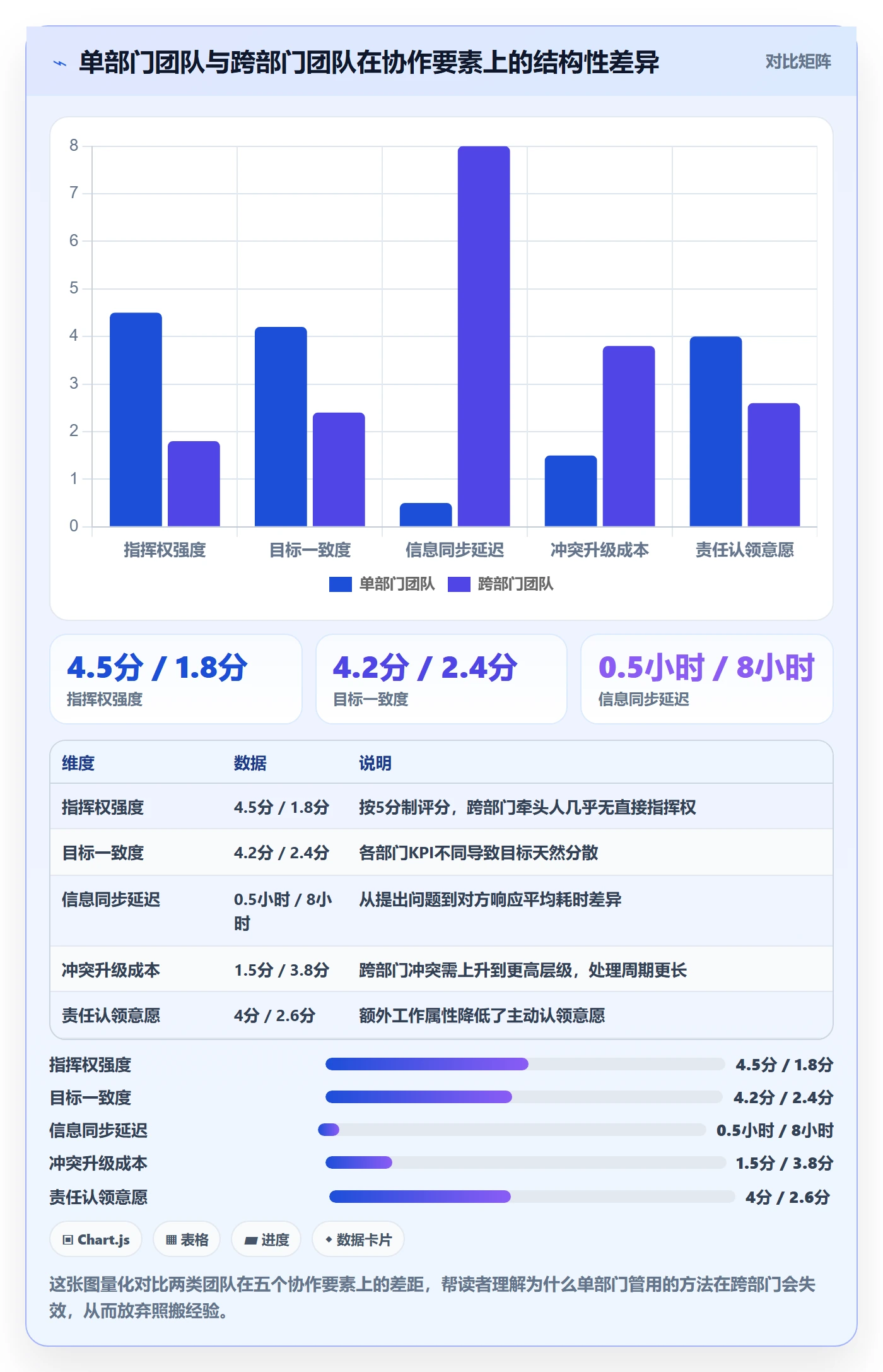 开始怎么做?跨部门团队入门指南:任务执行从0到1