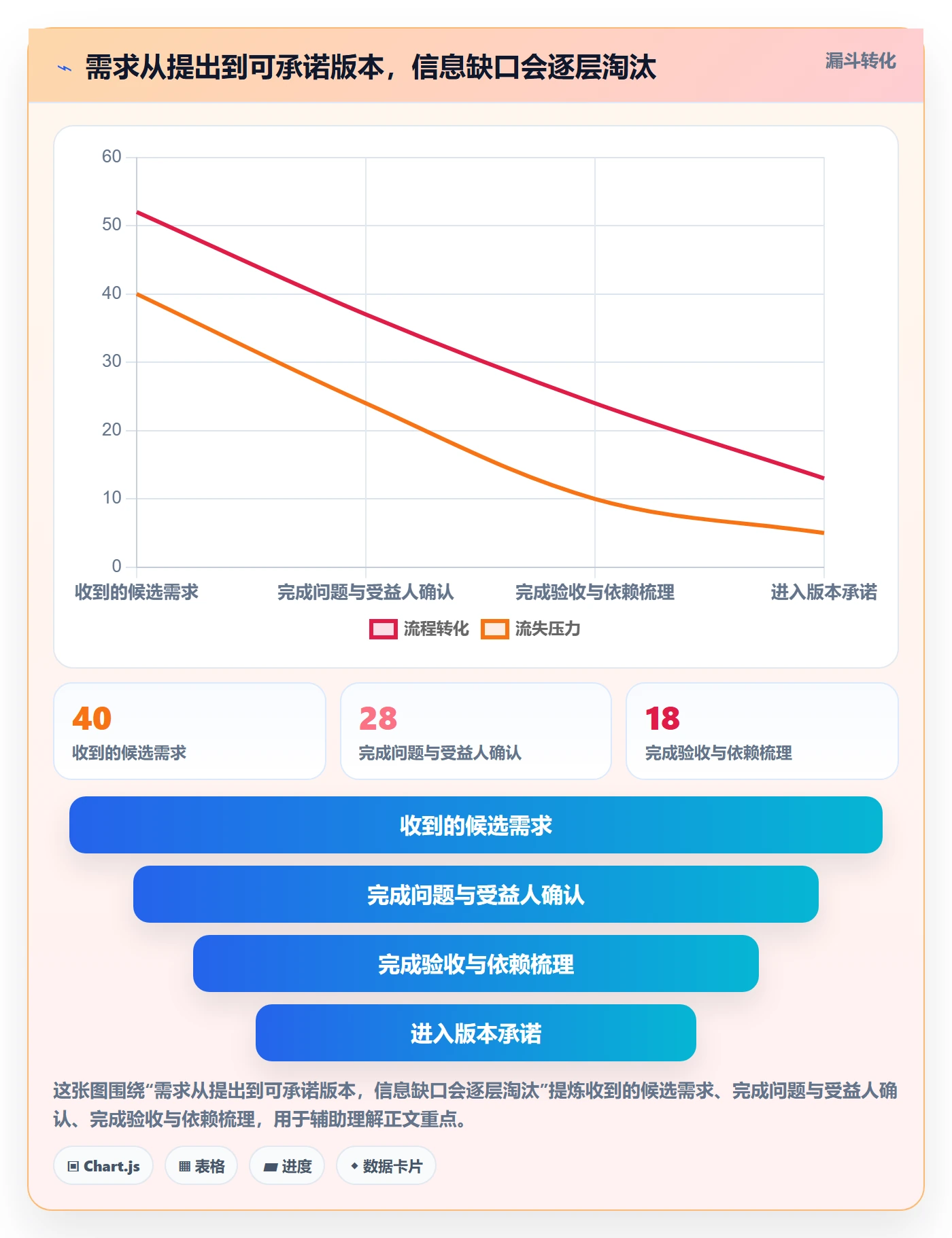 需求版本落地方案:项目经理开展产品需求的入门指南案例解析