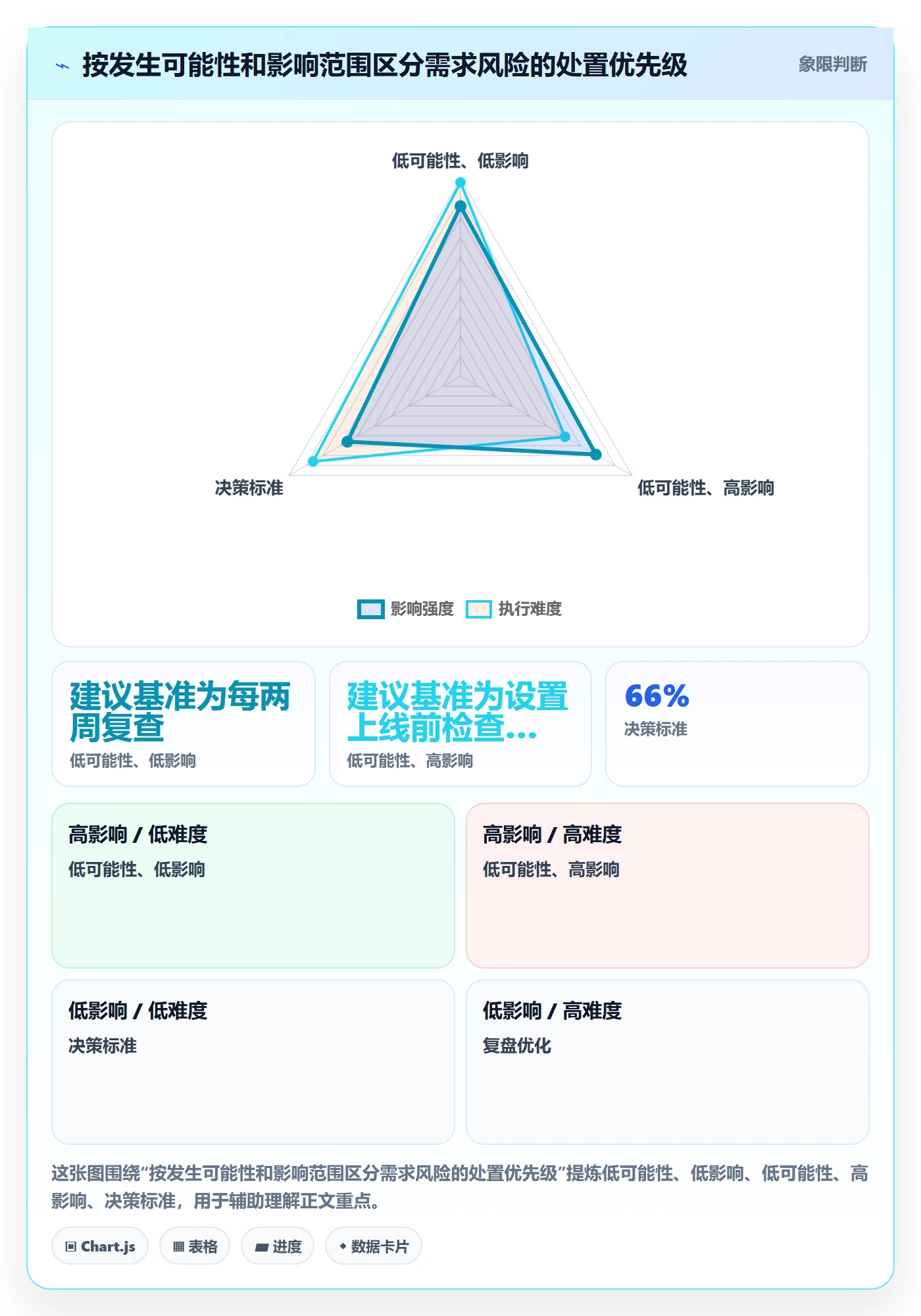 需求状态管理指南：项目负责人如何做好需求管理，风险控制全流程