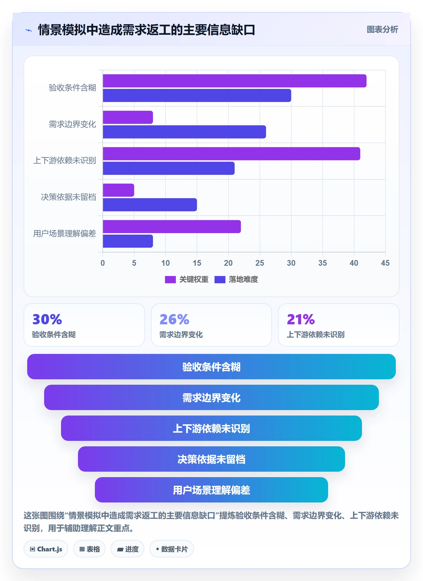 场景落地方案:产品经理开展产品需求的协同管理案例解析