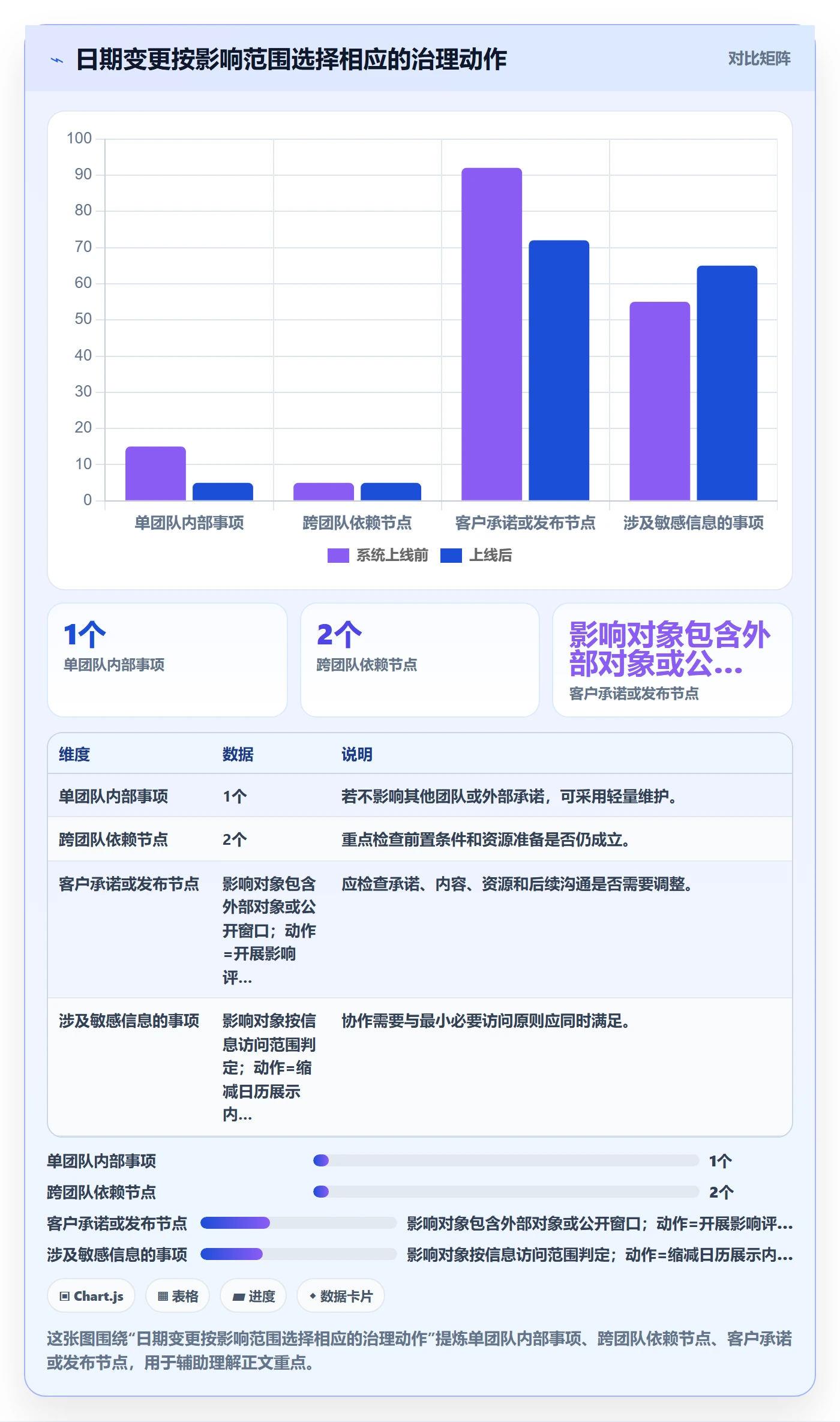项目日历最佳实践：跨部门团队日历视图风险控制，常见问题