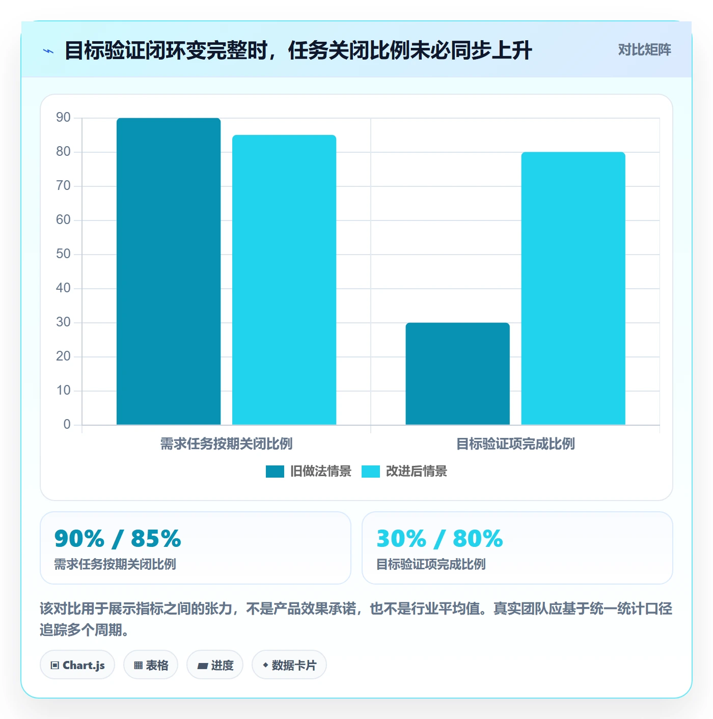 迭代目标管理方法大全:项目成员迭代管理协同管理落地清单